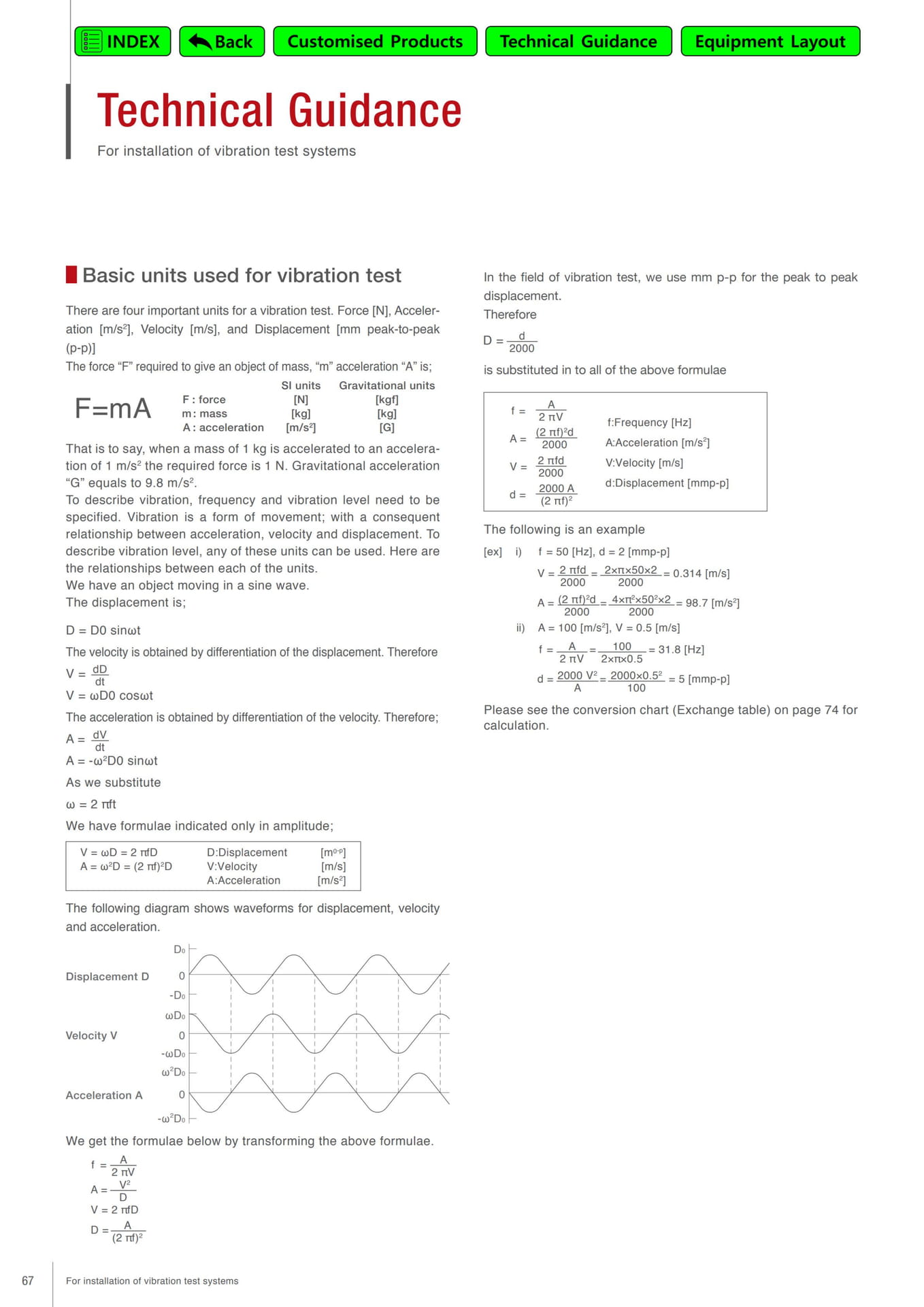 Page 68
