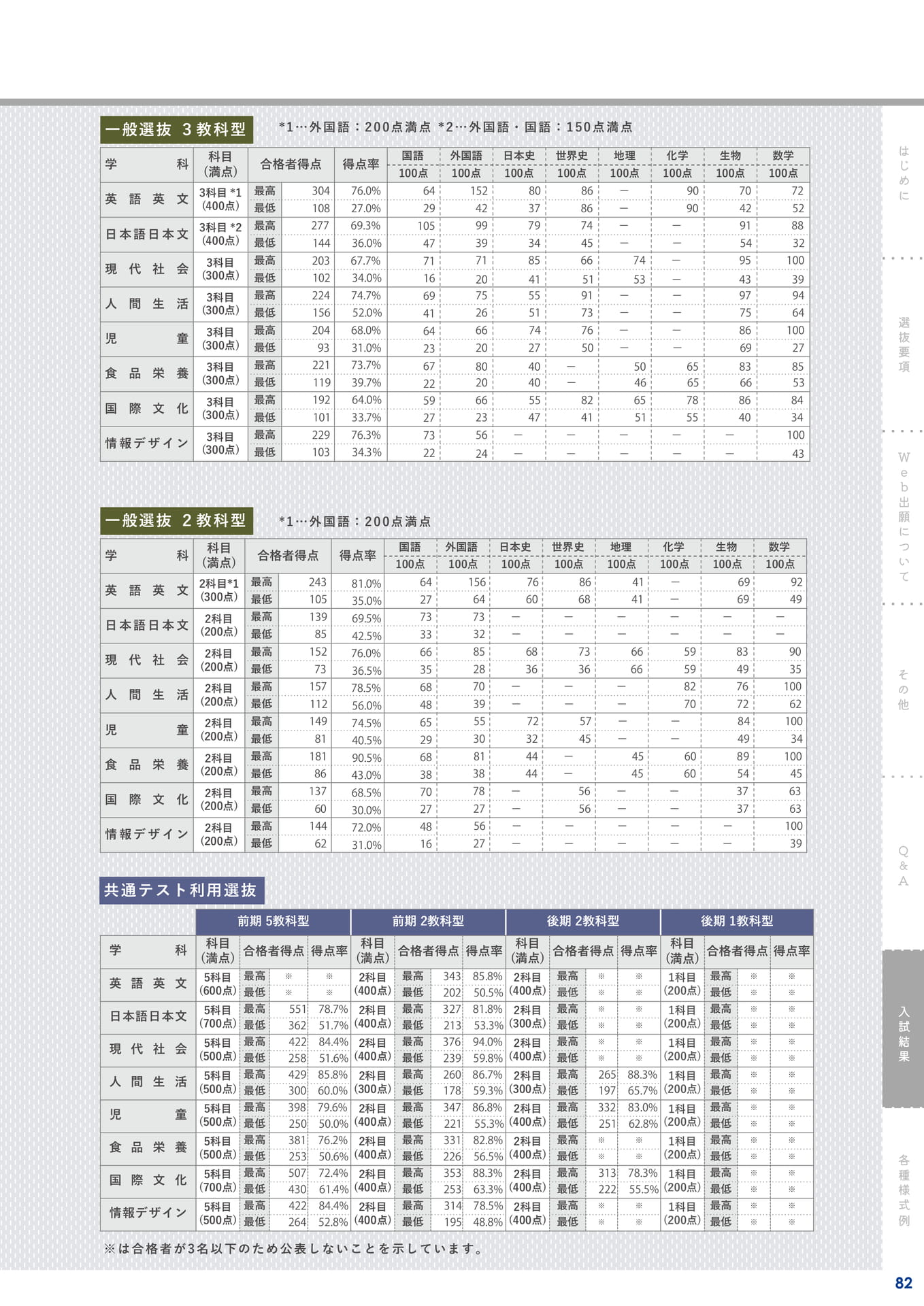 Page 83