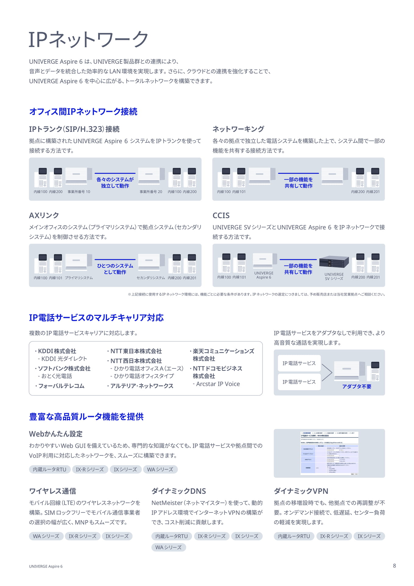 IPネットワーク