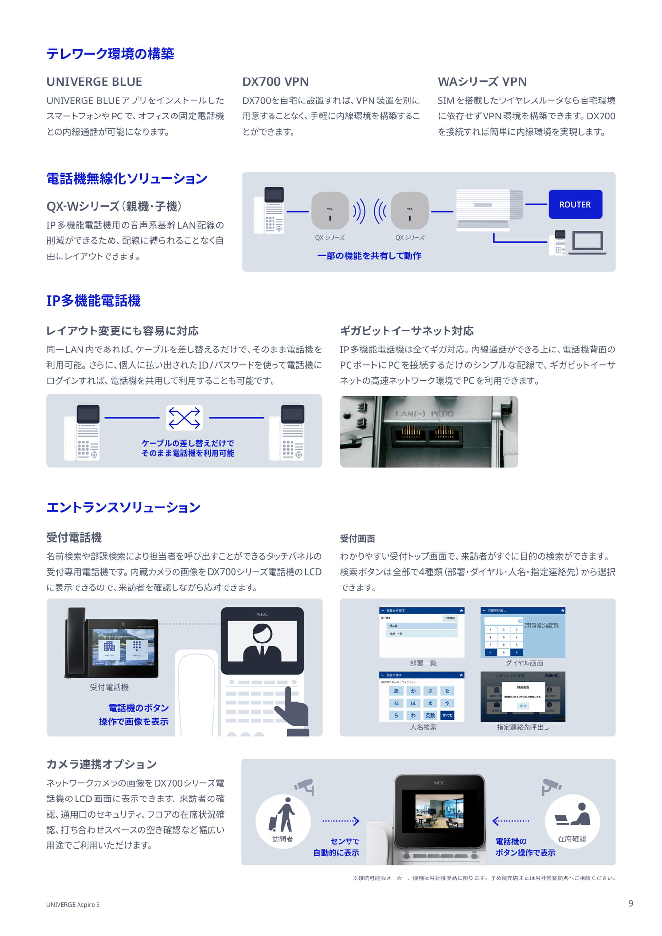 IPネットワーク