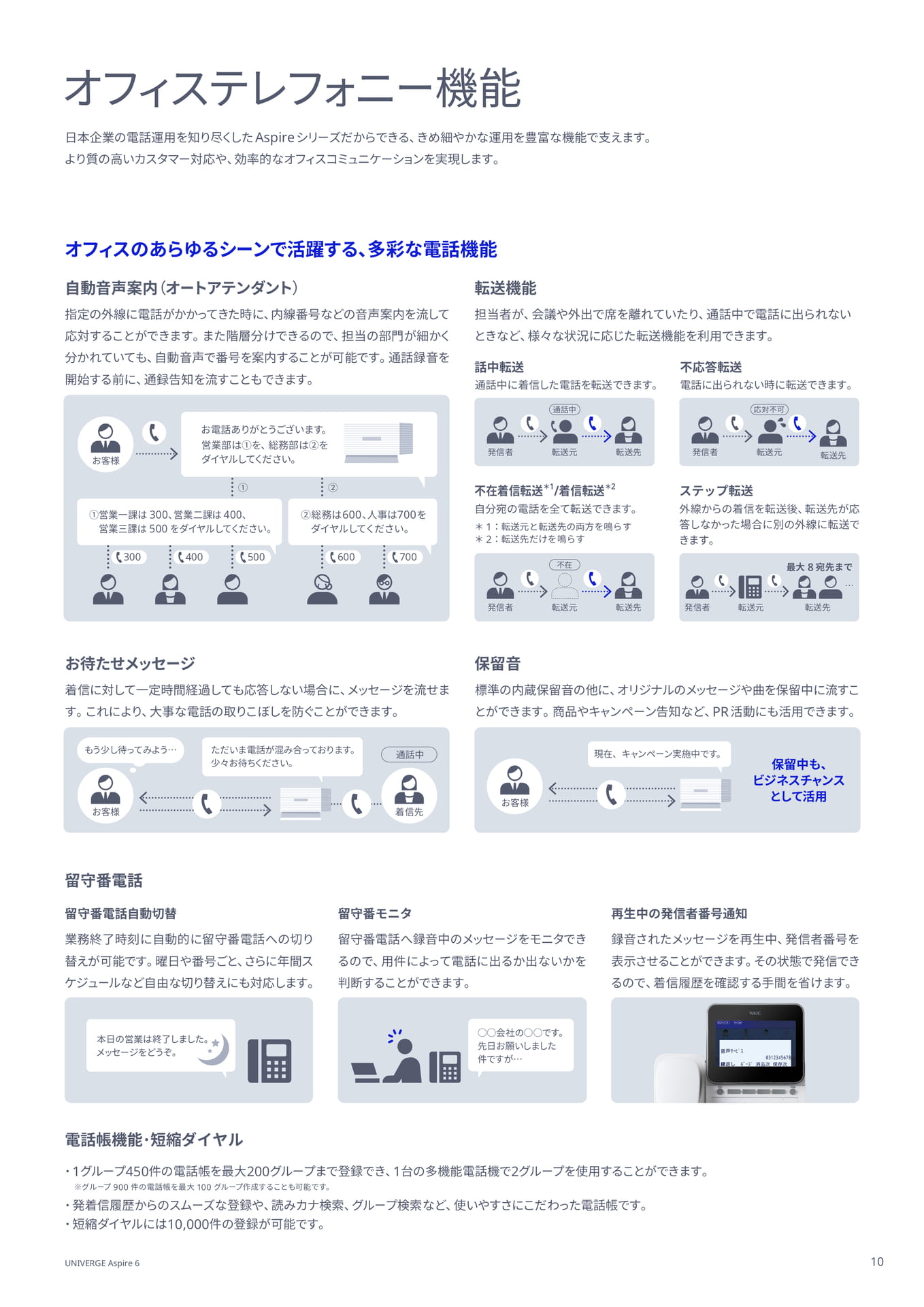 オフィステレフォニー機能
