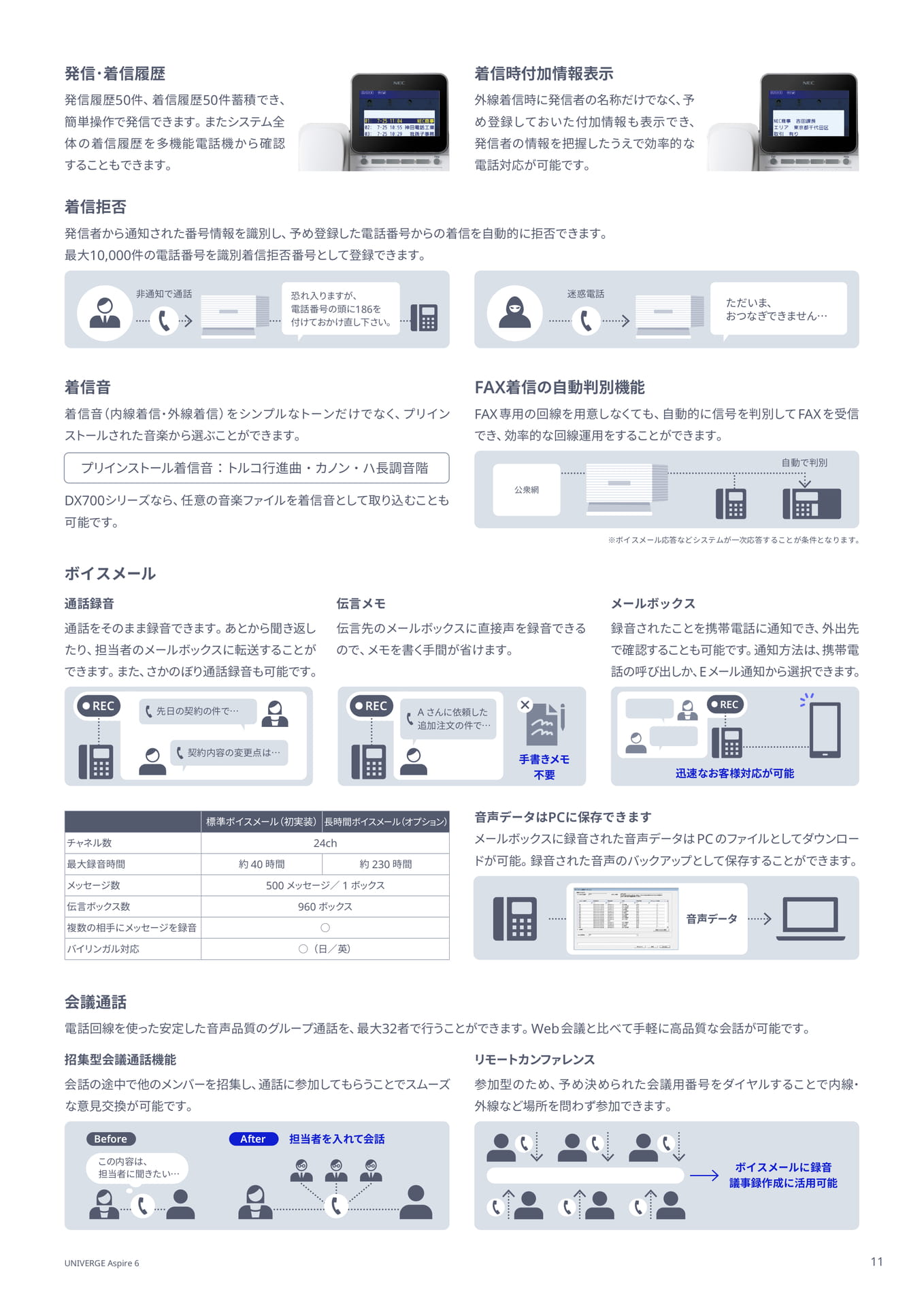 オフィステレフォニー機能