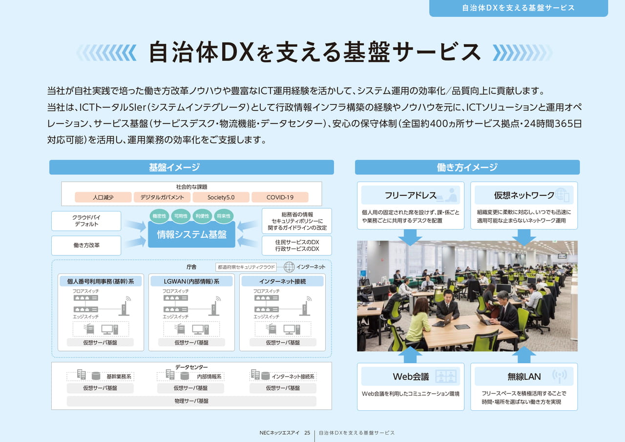 Page 25_自治体DXを支える基盤サービス