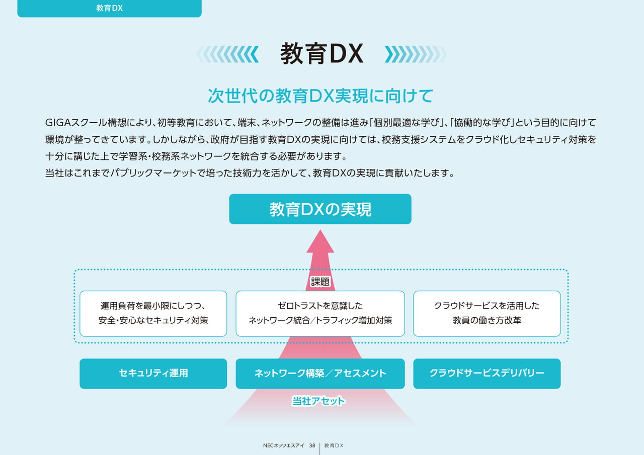 Page 38_教育DX_コンセプト