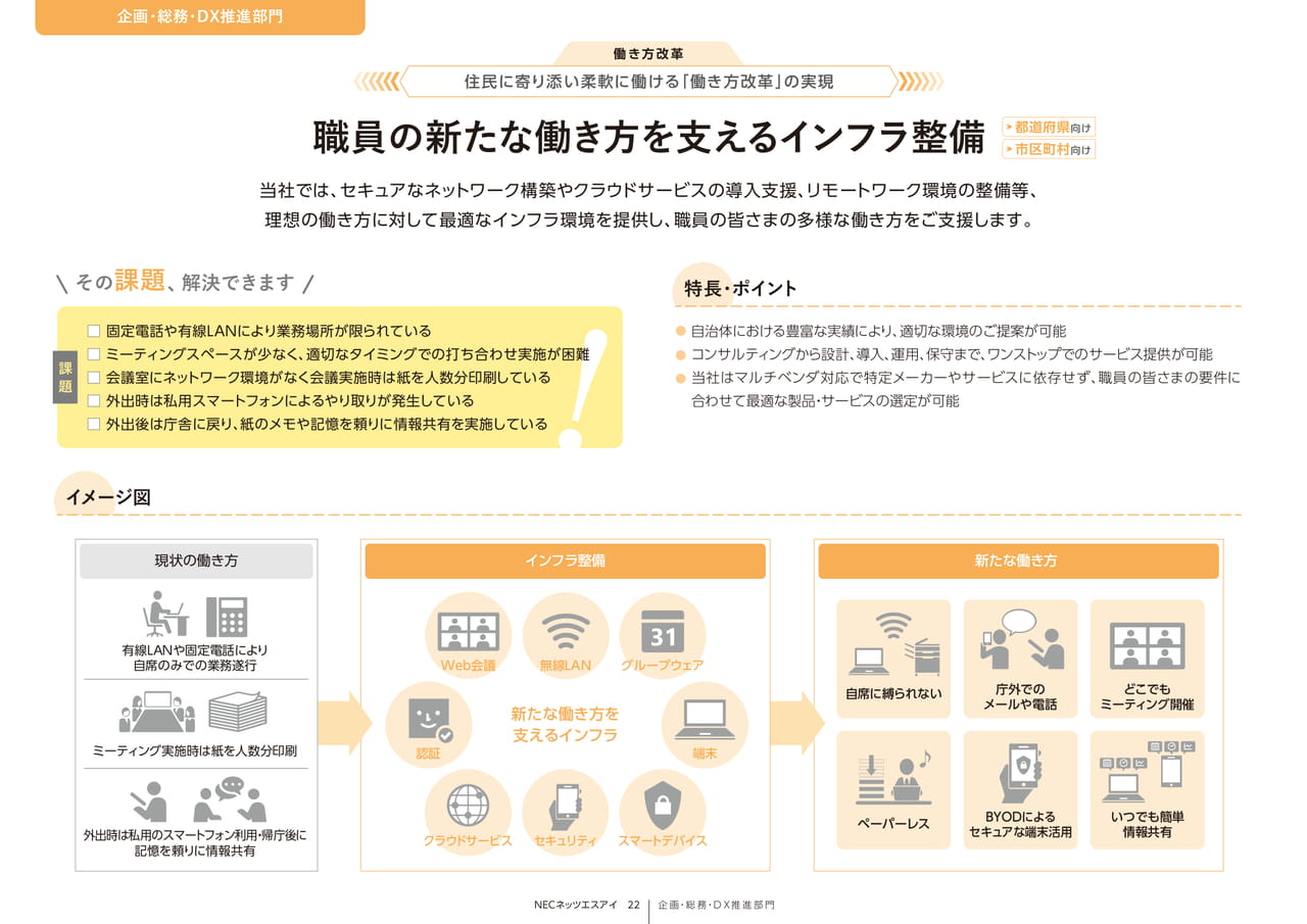 Page 22_職員の新たな働き方を支えるインフラ整備