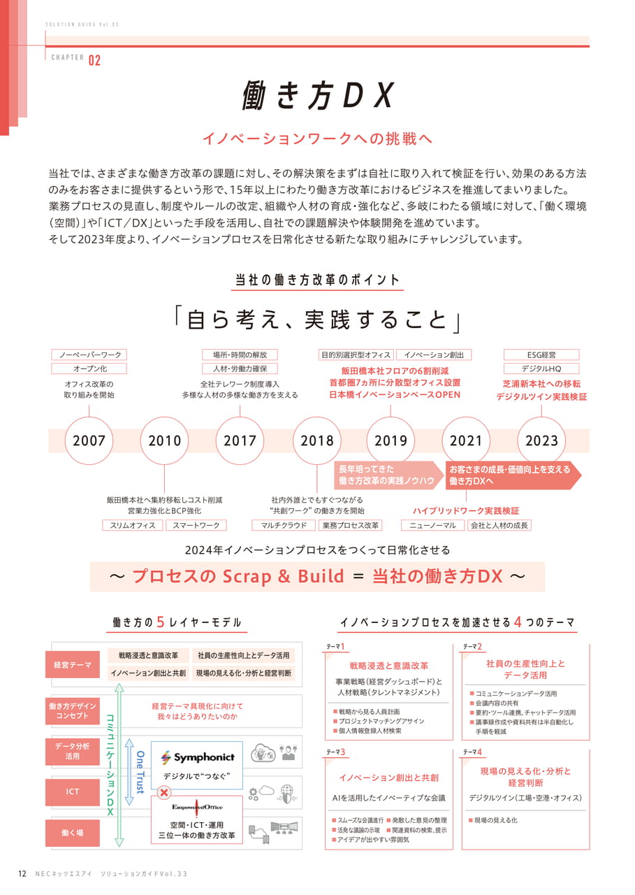 働き方DX