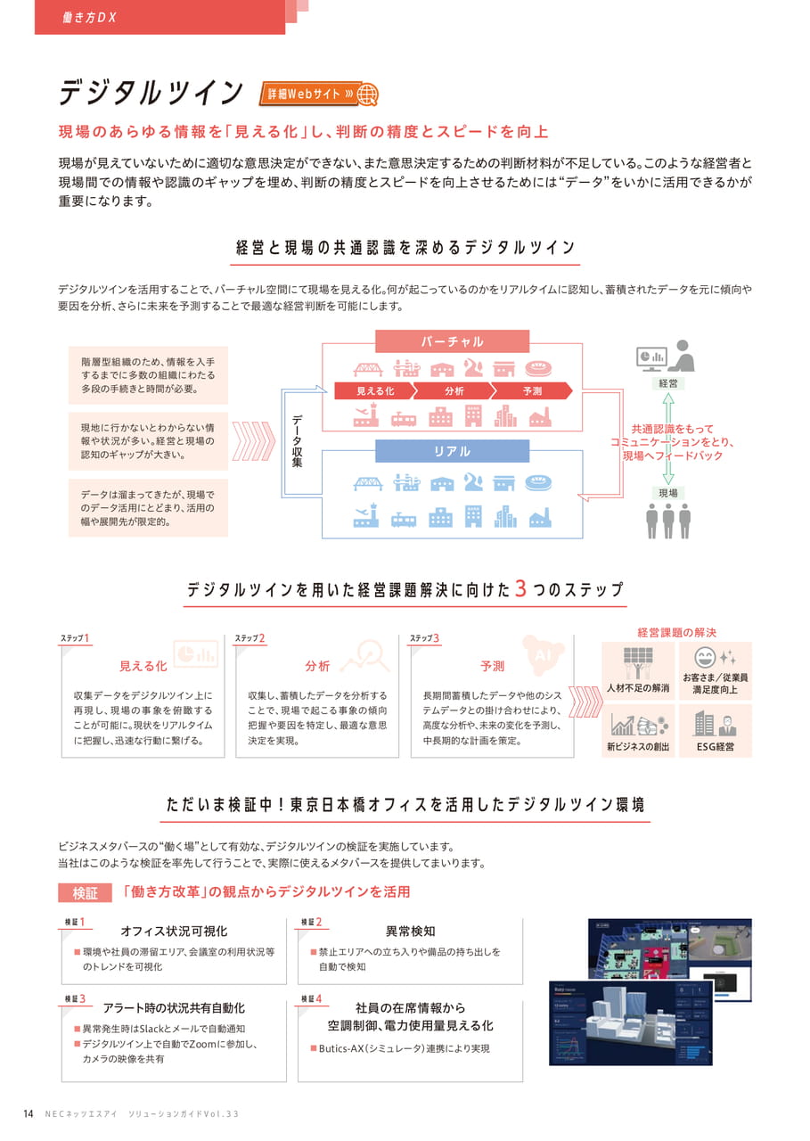 デジタルツイン