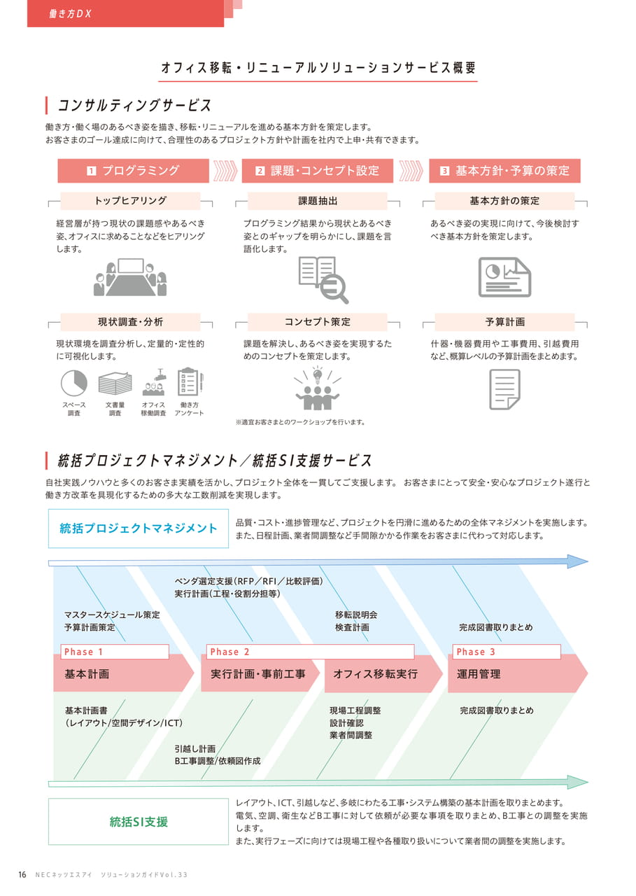 オフィス移転・リニューアルソリューションサービス概要