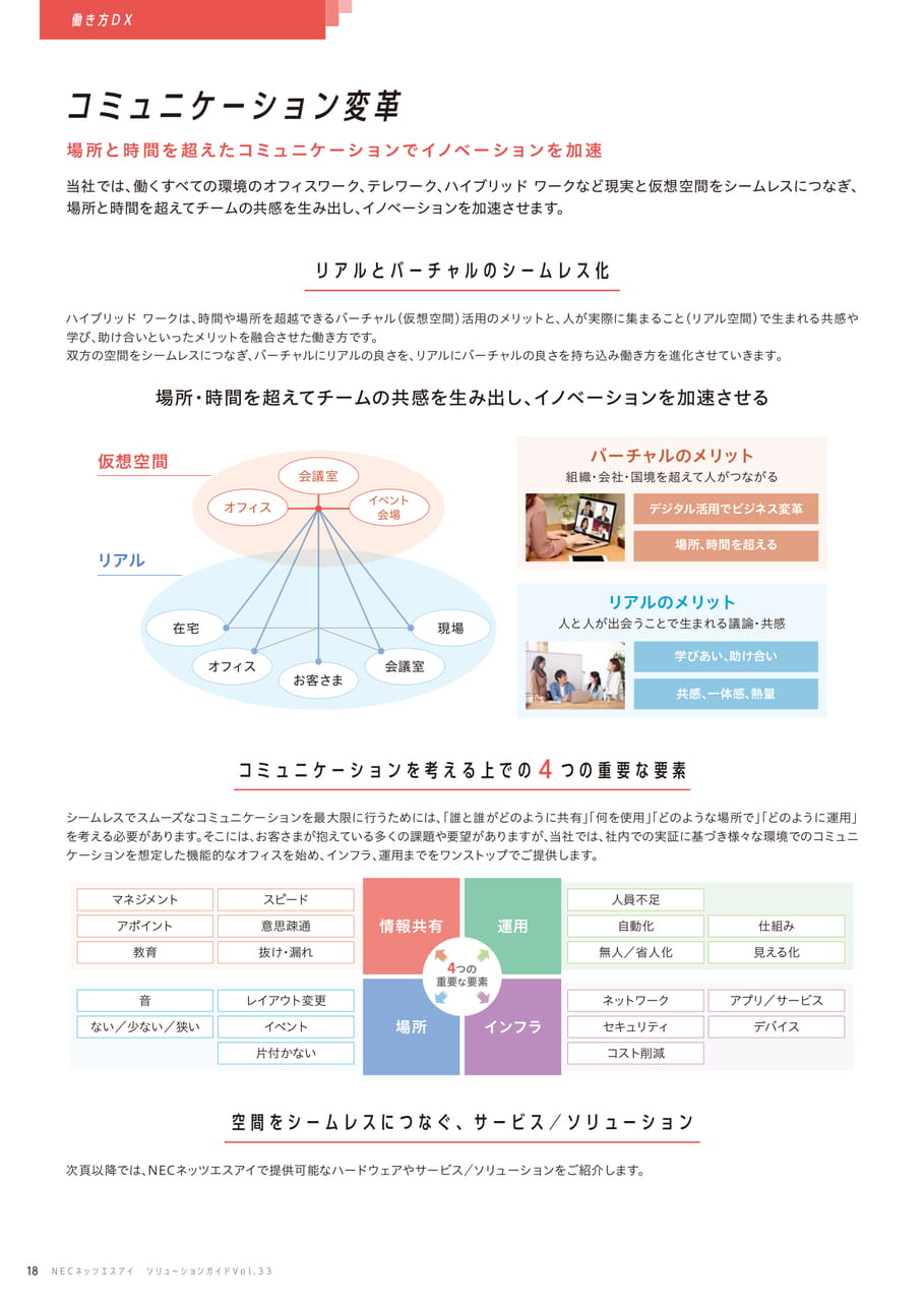 コミュニケーション変革