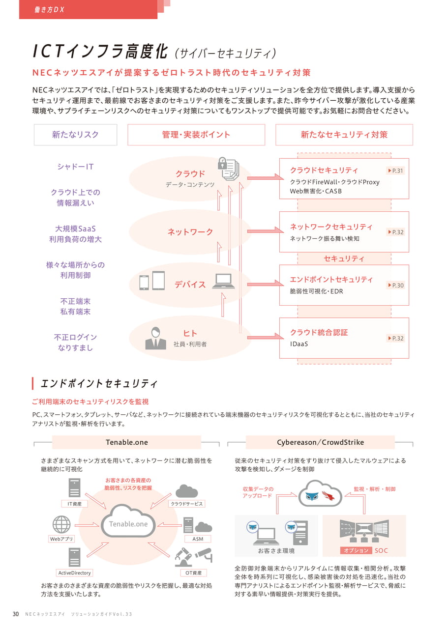 ICTインフラ高度化（サイバーセュリティ）