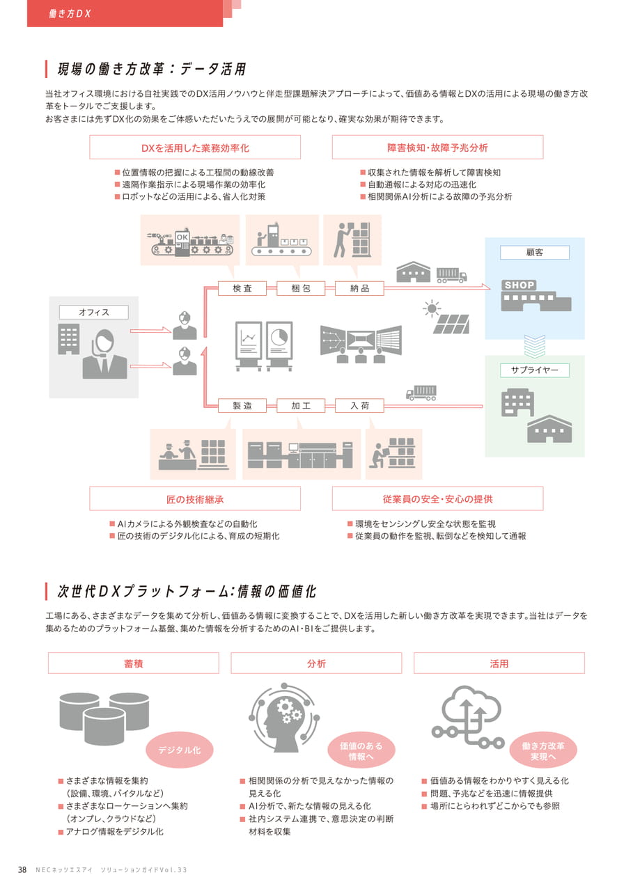 現場の働き方改革：データ活用/次世代DXプラットフォーム：情報の価値化