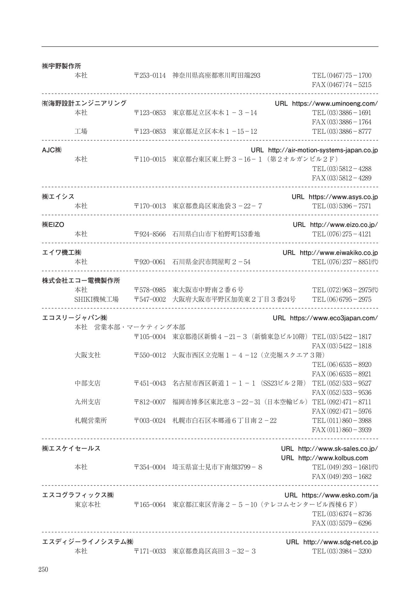 Page 250