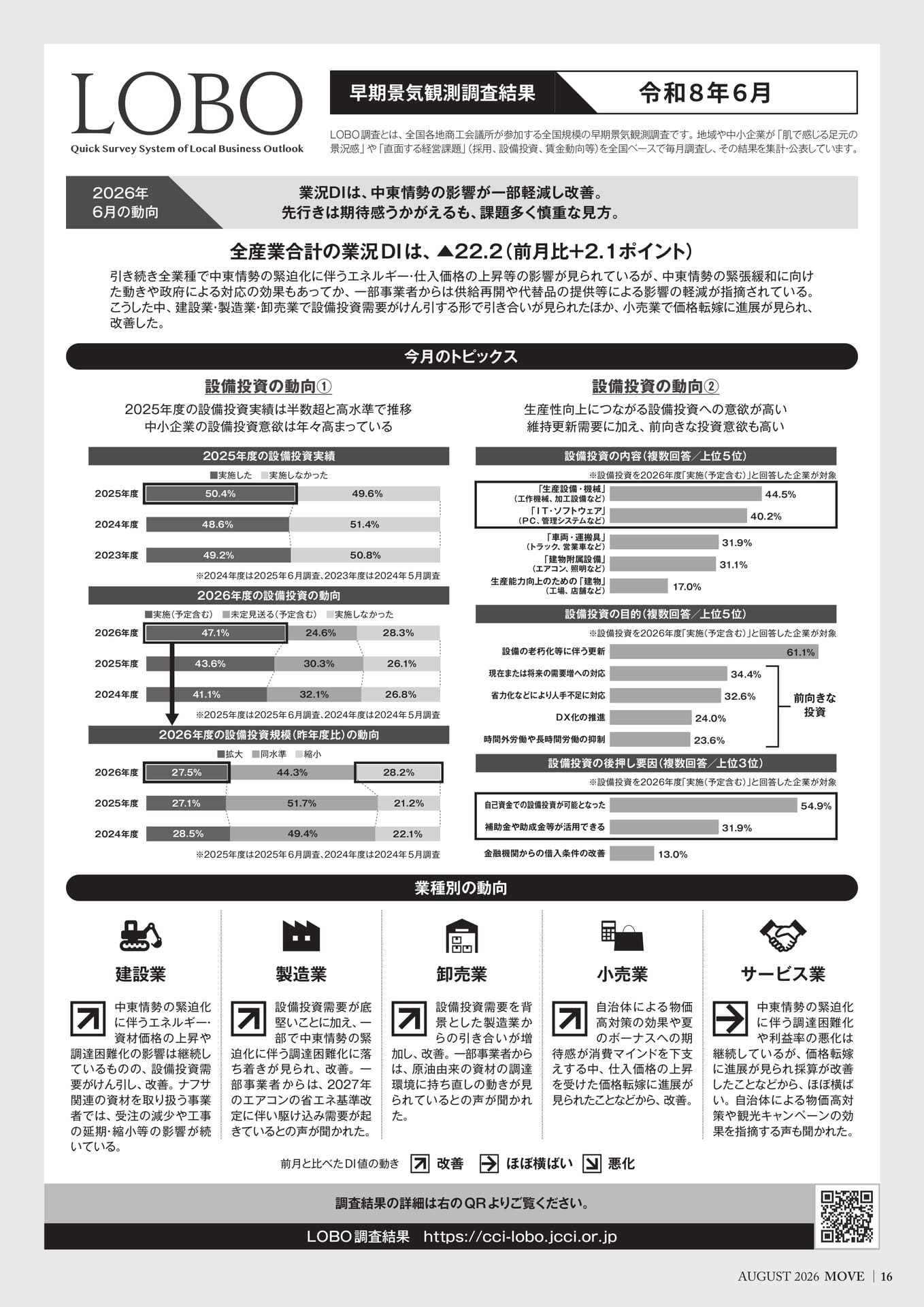 LOBO早期景気観測調査結果