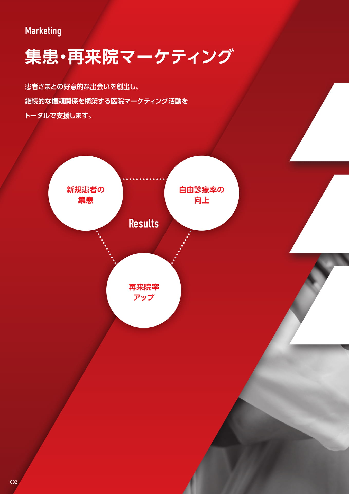 集患・再来院マーケティング