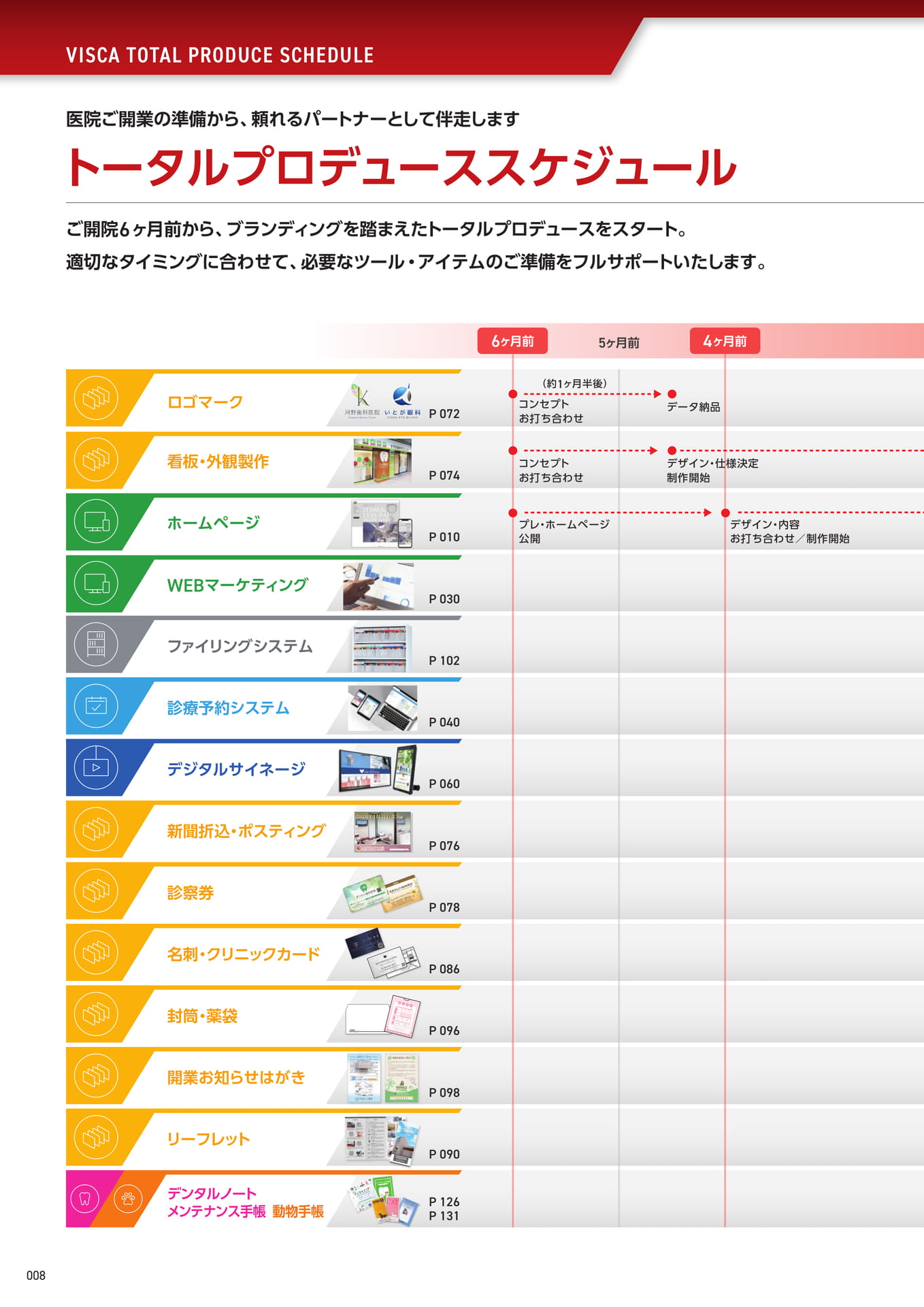 トータルプロデューススケジュール