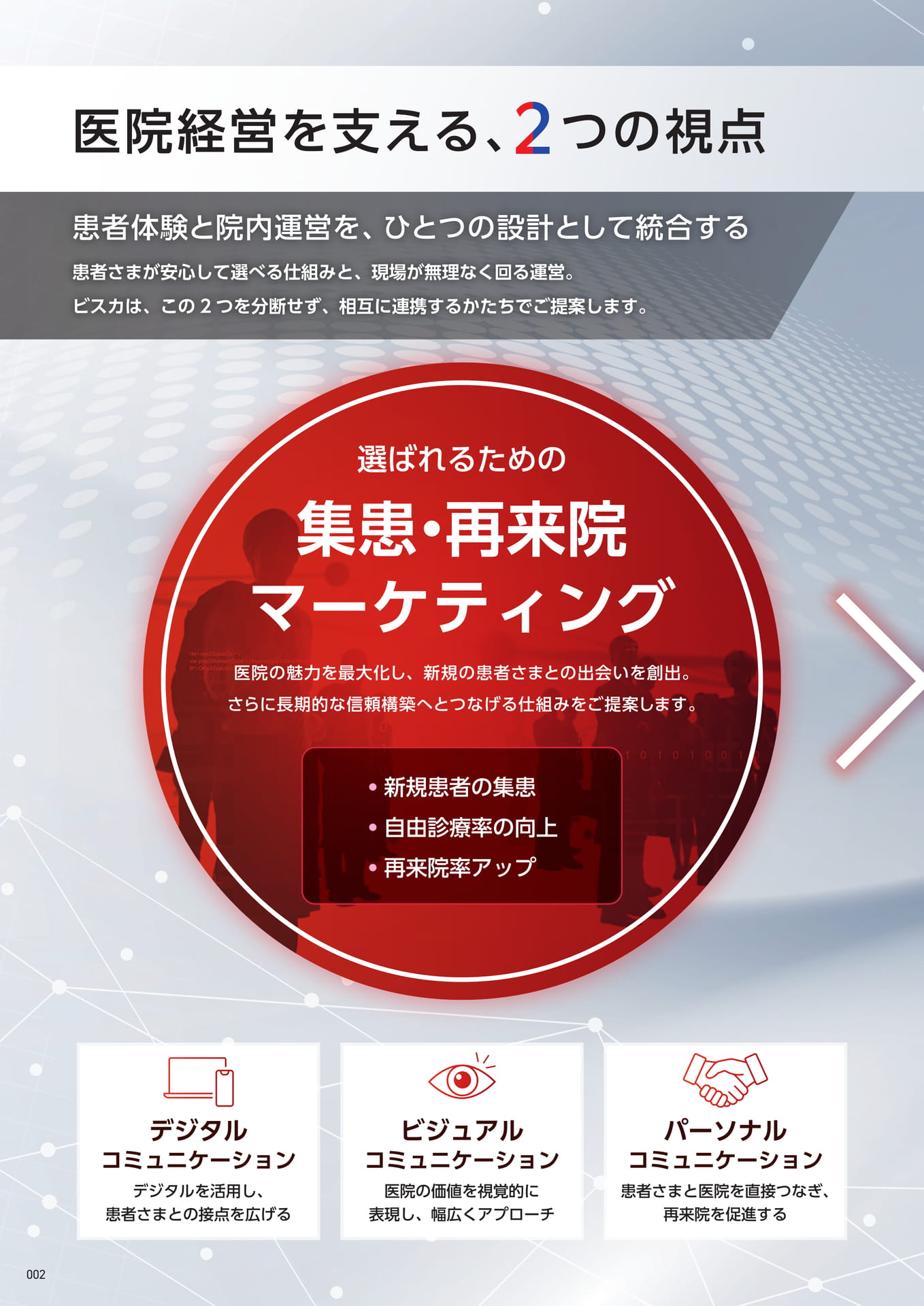 事業方針（２つの視点）
