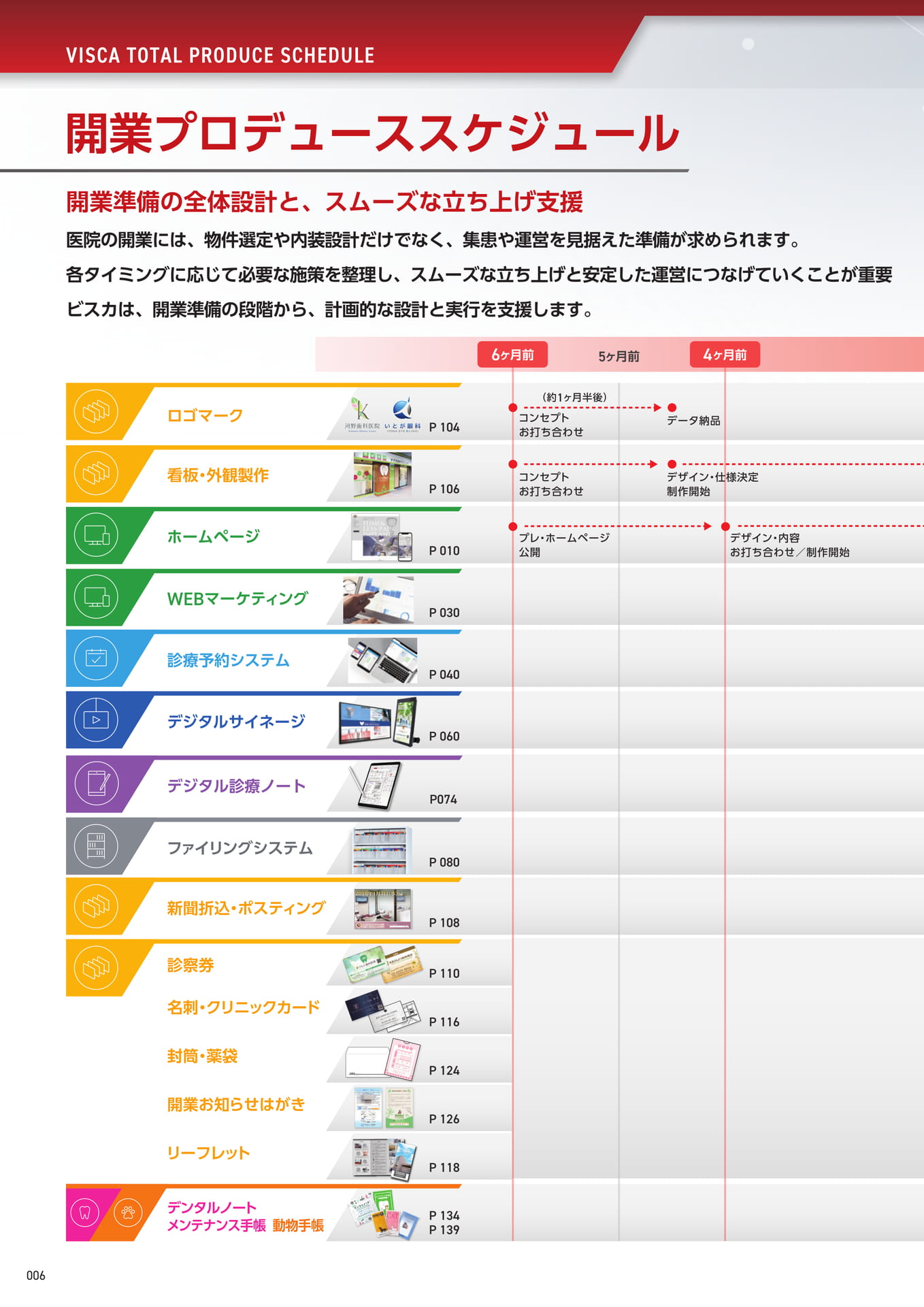 開業プロデューススケジュール
