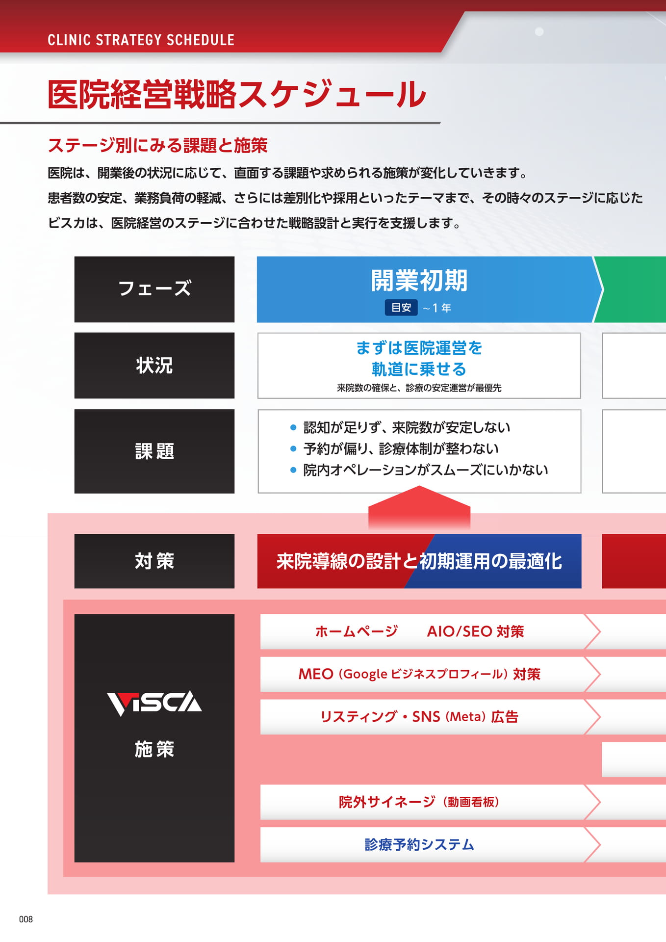 医院経営戦略スケジュール
