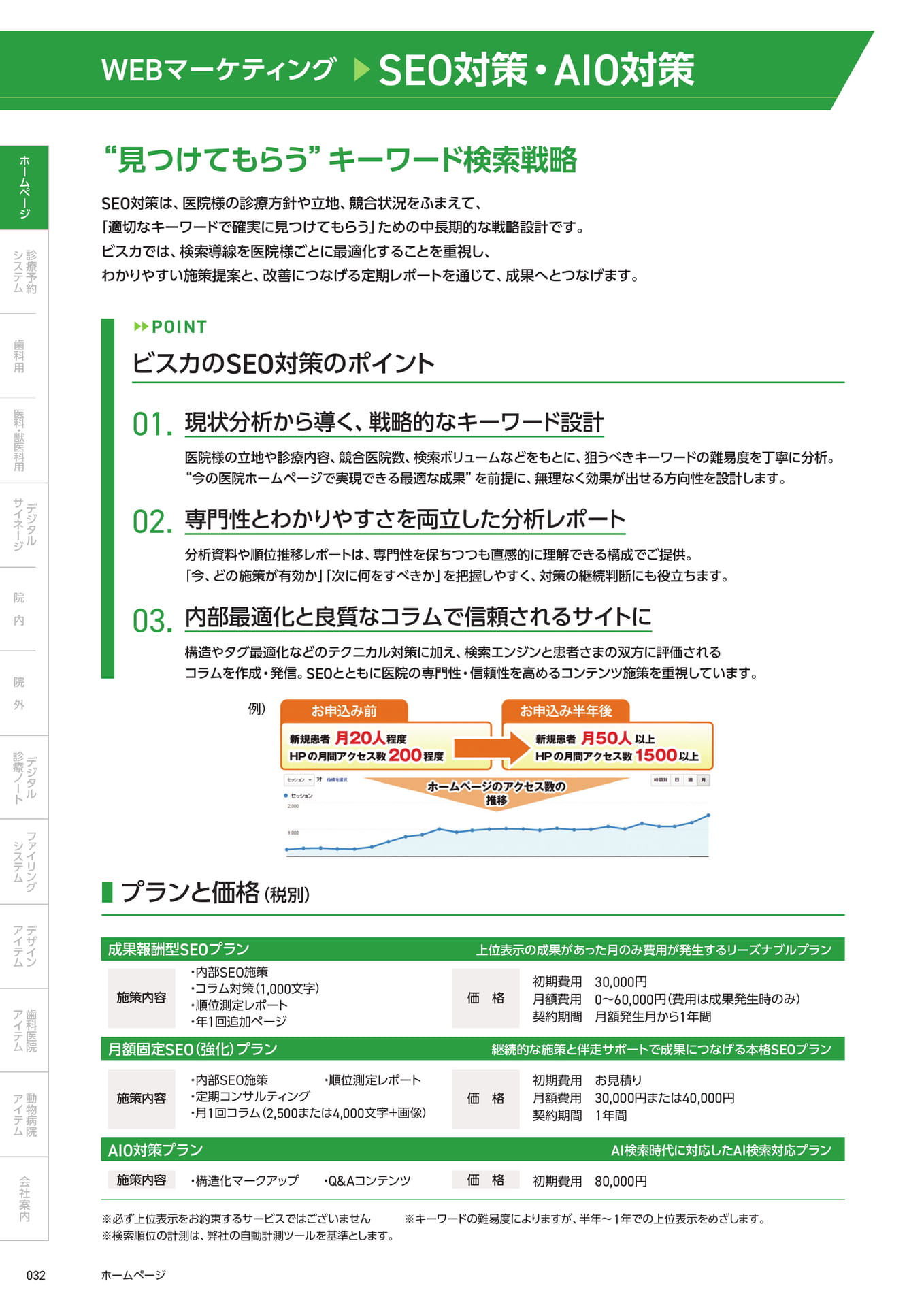 　└SEO・AIO対策