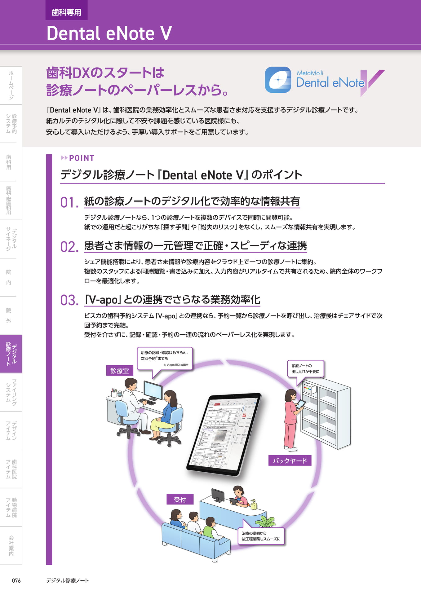└Dental eNote V概要