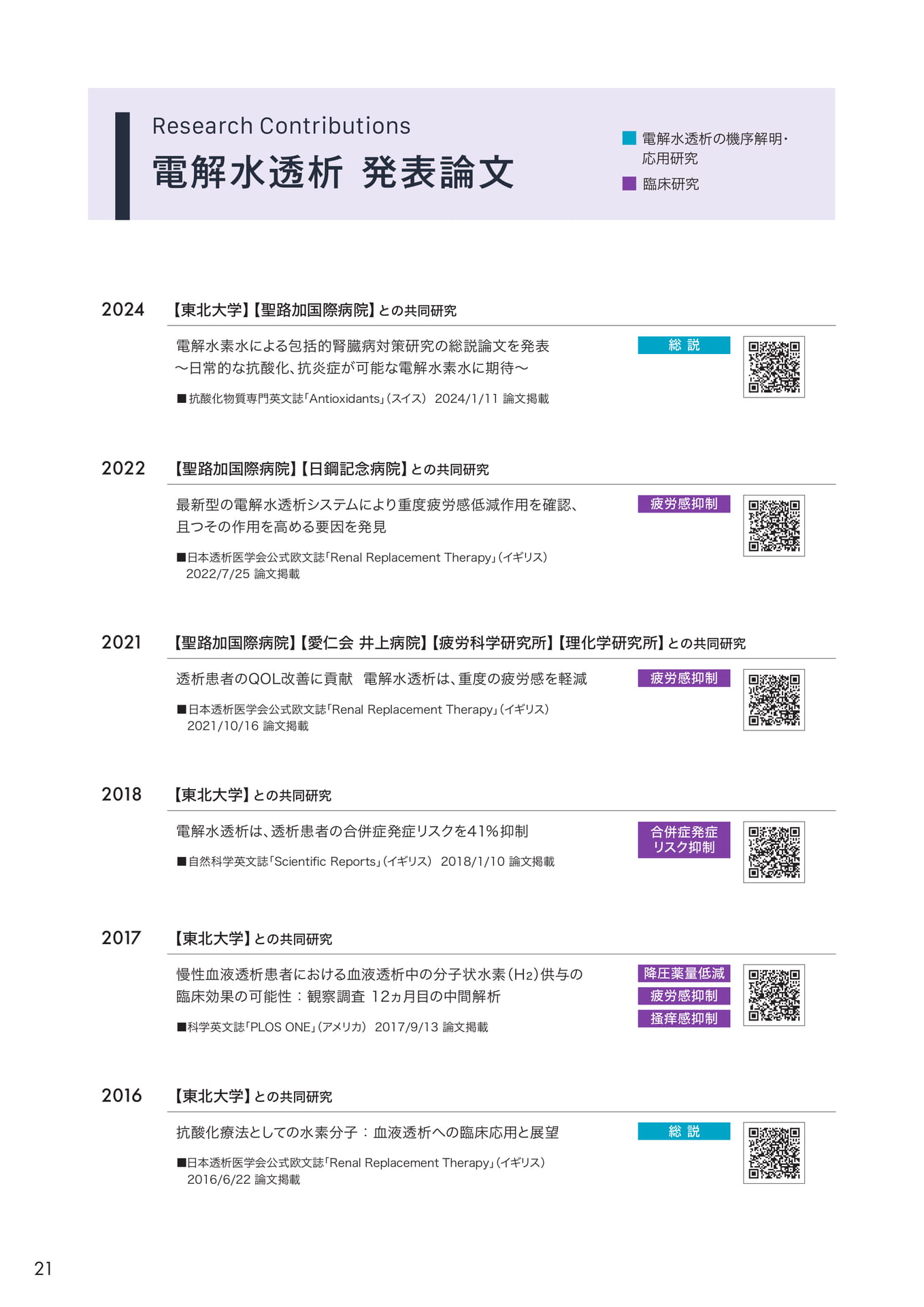 Page (追加)22