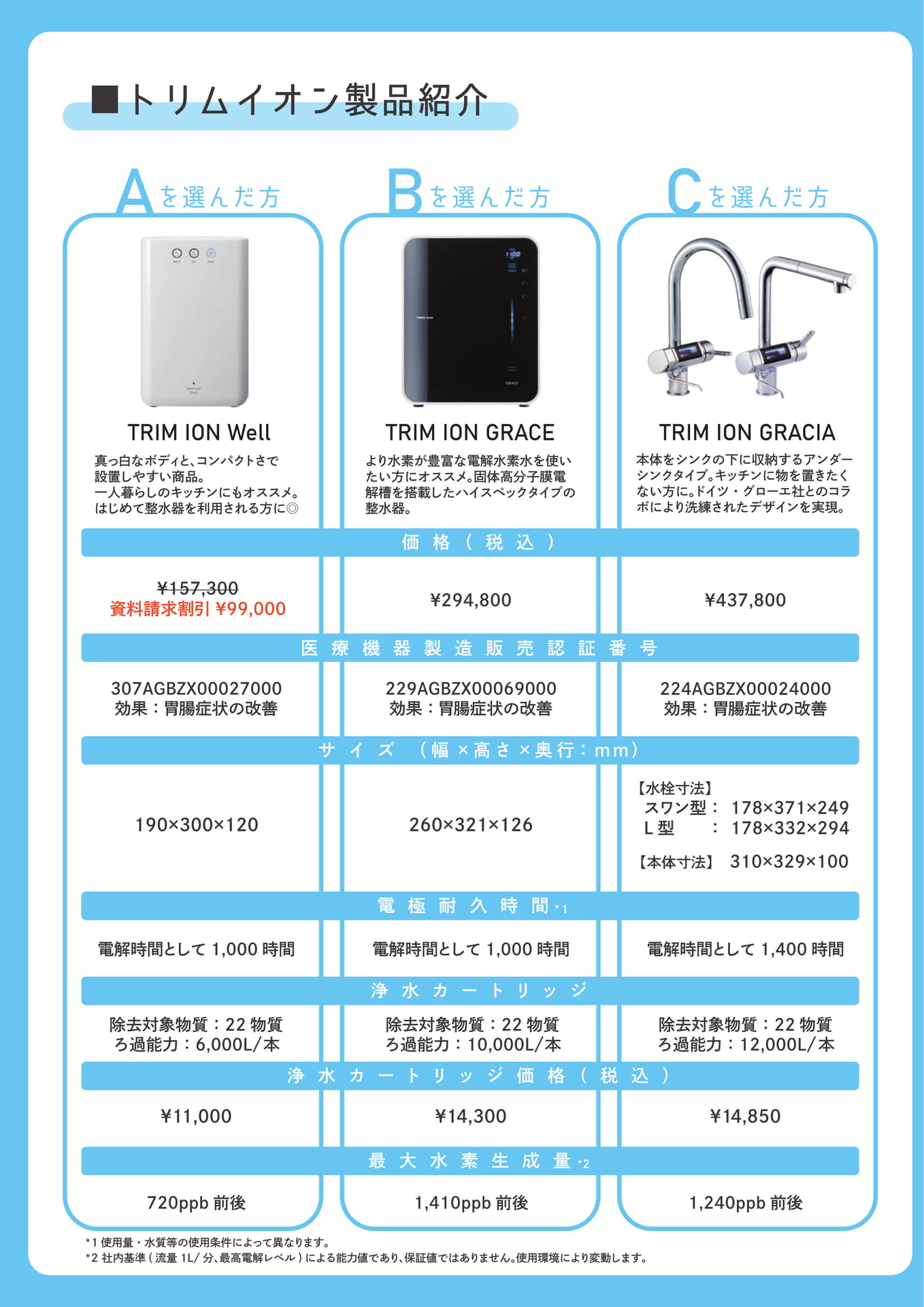 Page (追加)2