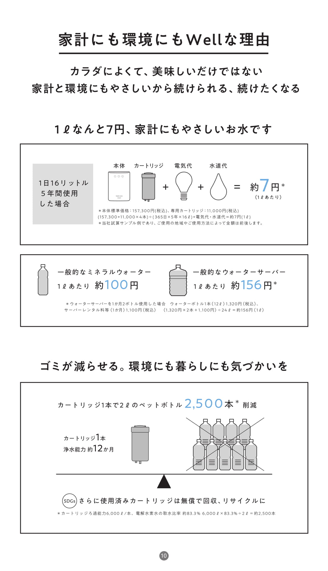 家計にも環境にもWellな理由