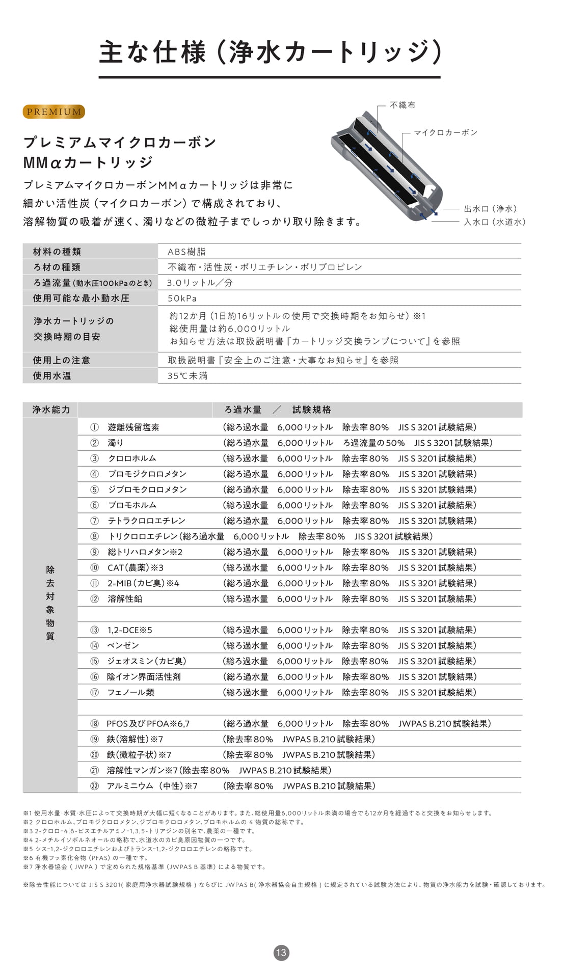 カートリッジ性能