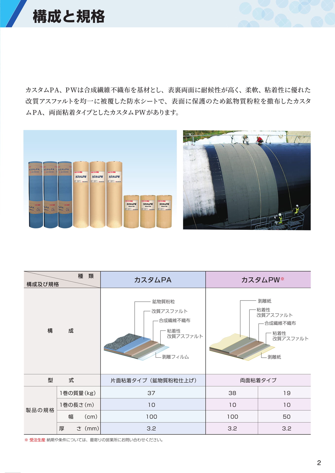構成と規格