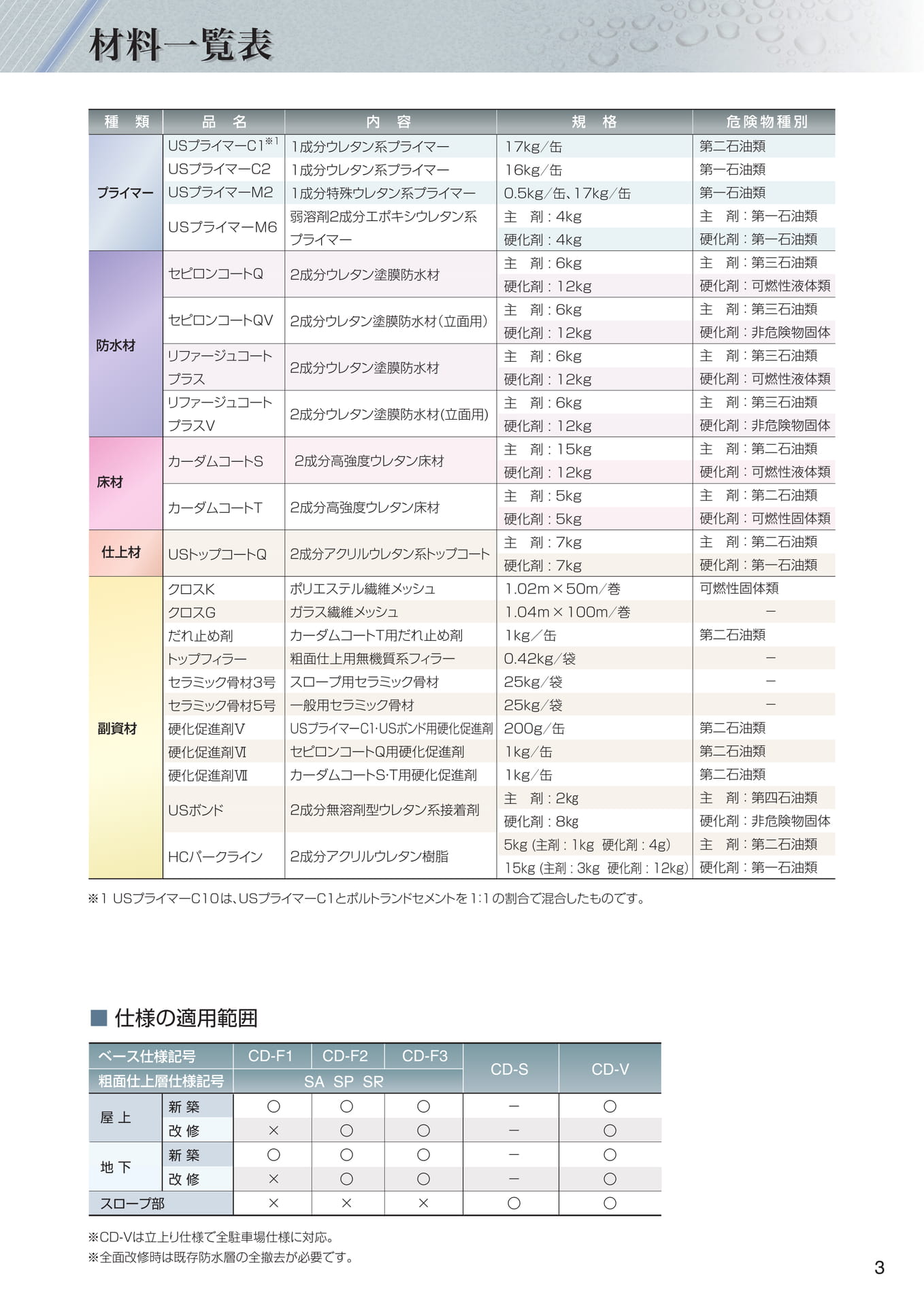 材料一覧