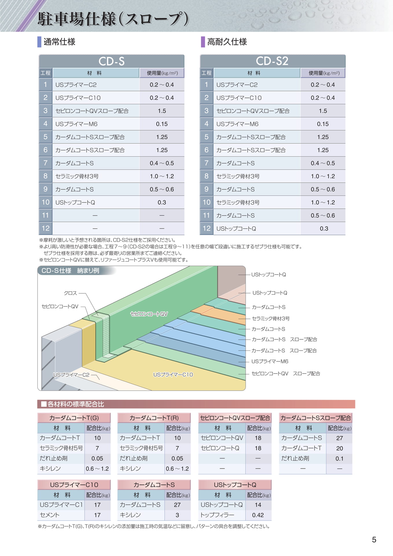 駐車場仕様（スロープ）