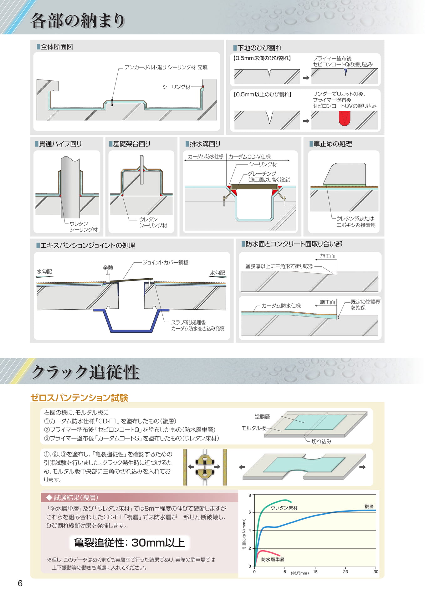 各部の納まり