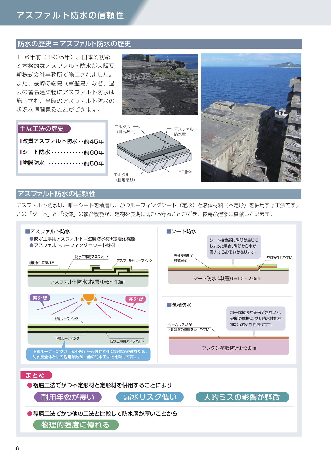 アスファルトの信頼性