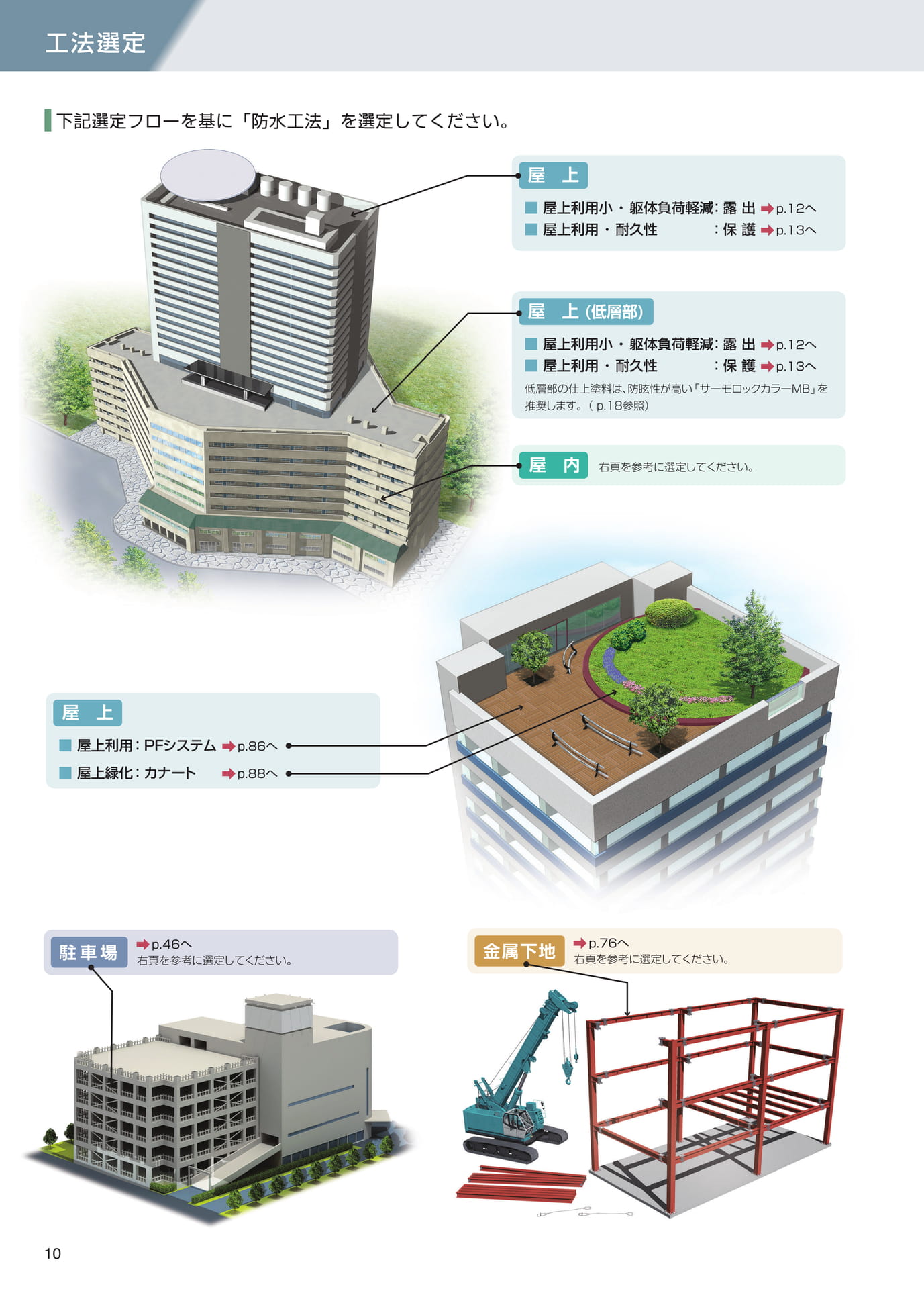 工法選定