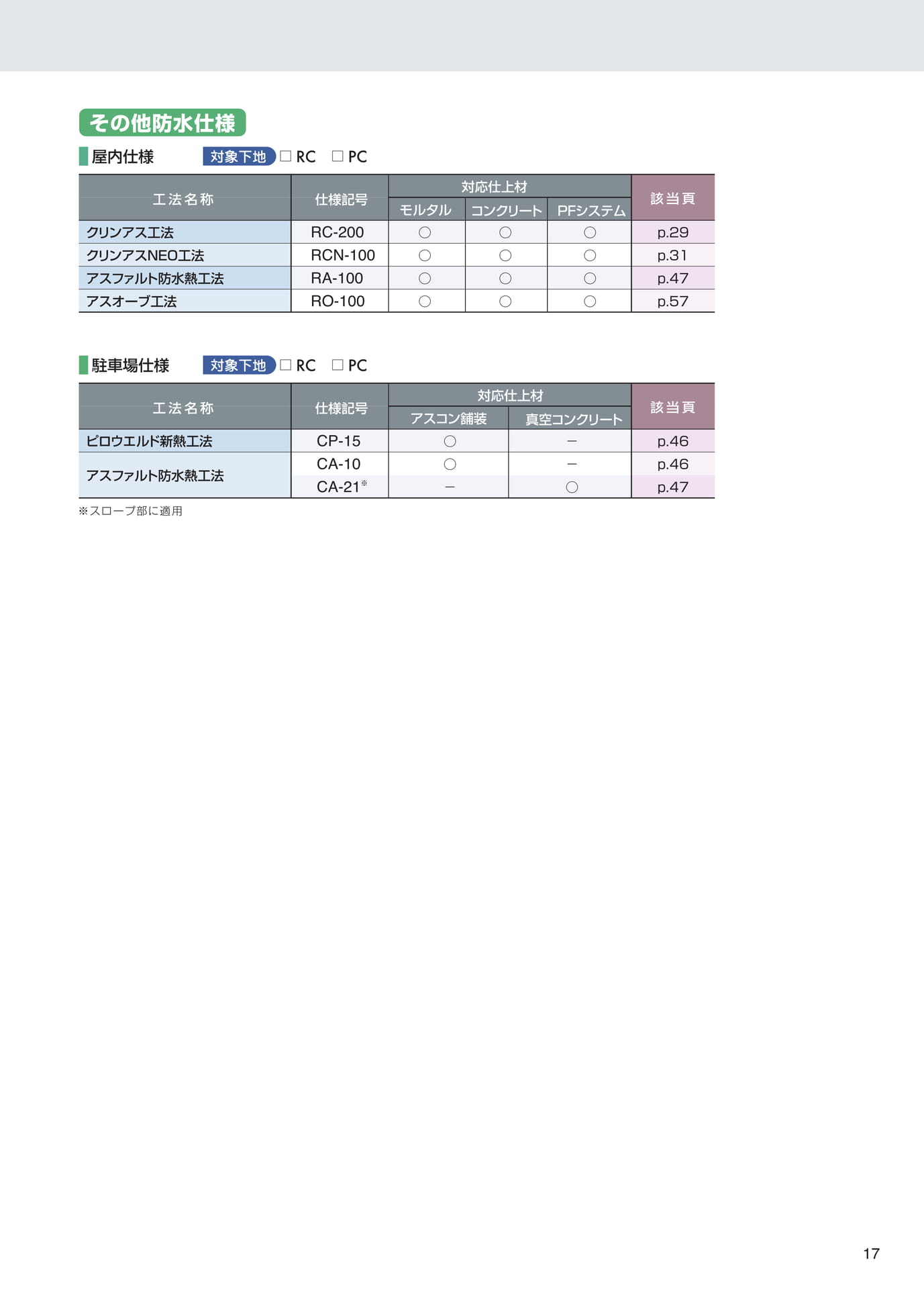 仕様一覧（その他）