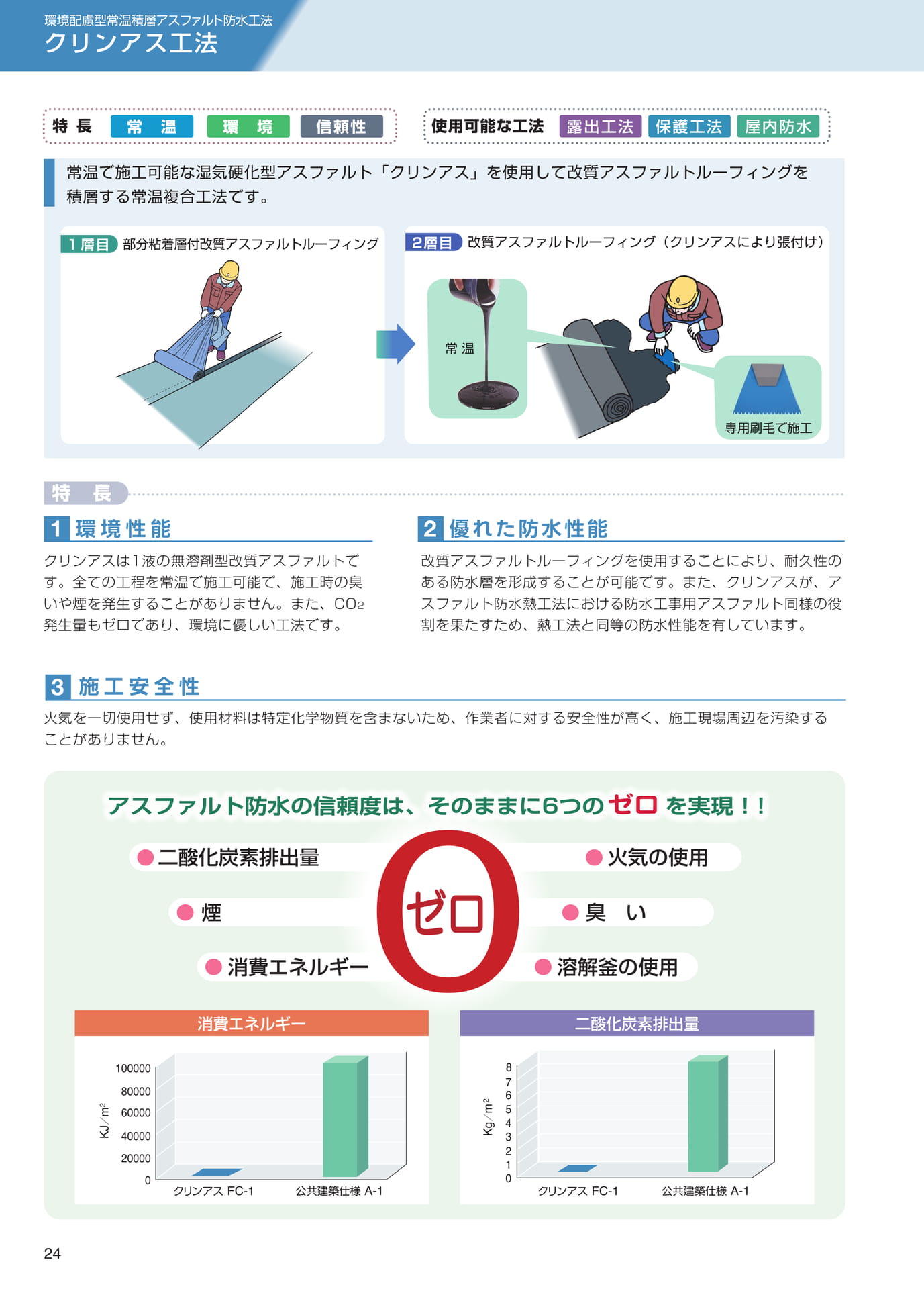 クリンアス工法