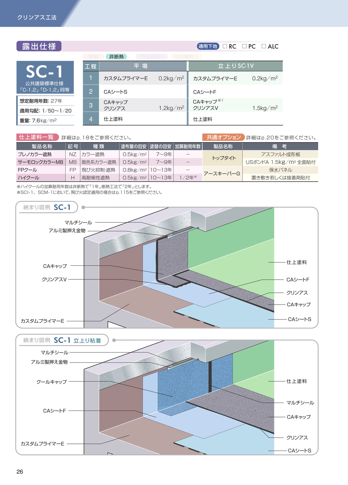 クリンアス工法（露出仕様）