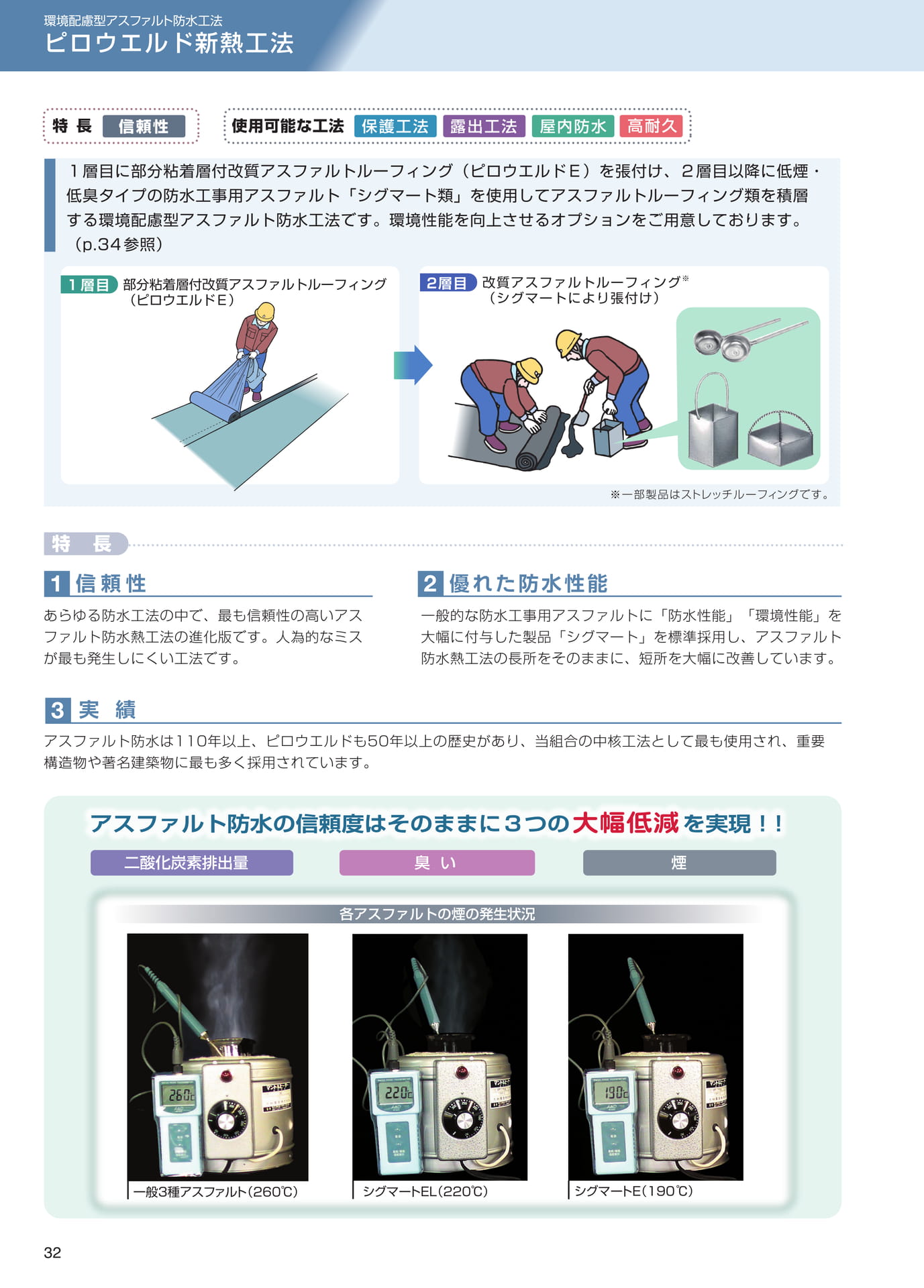 ピロウエルド新熱工法