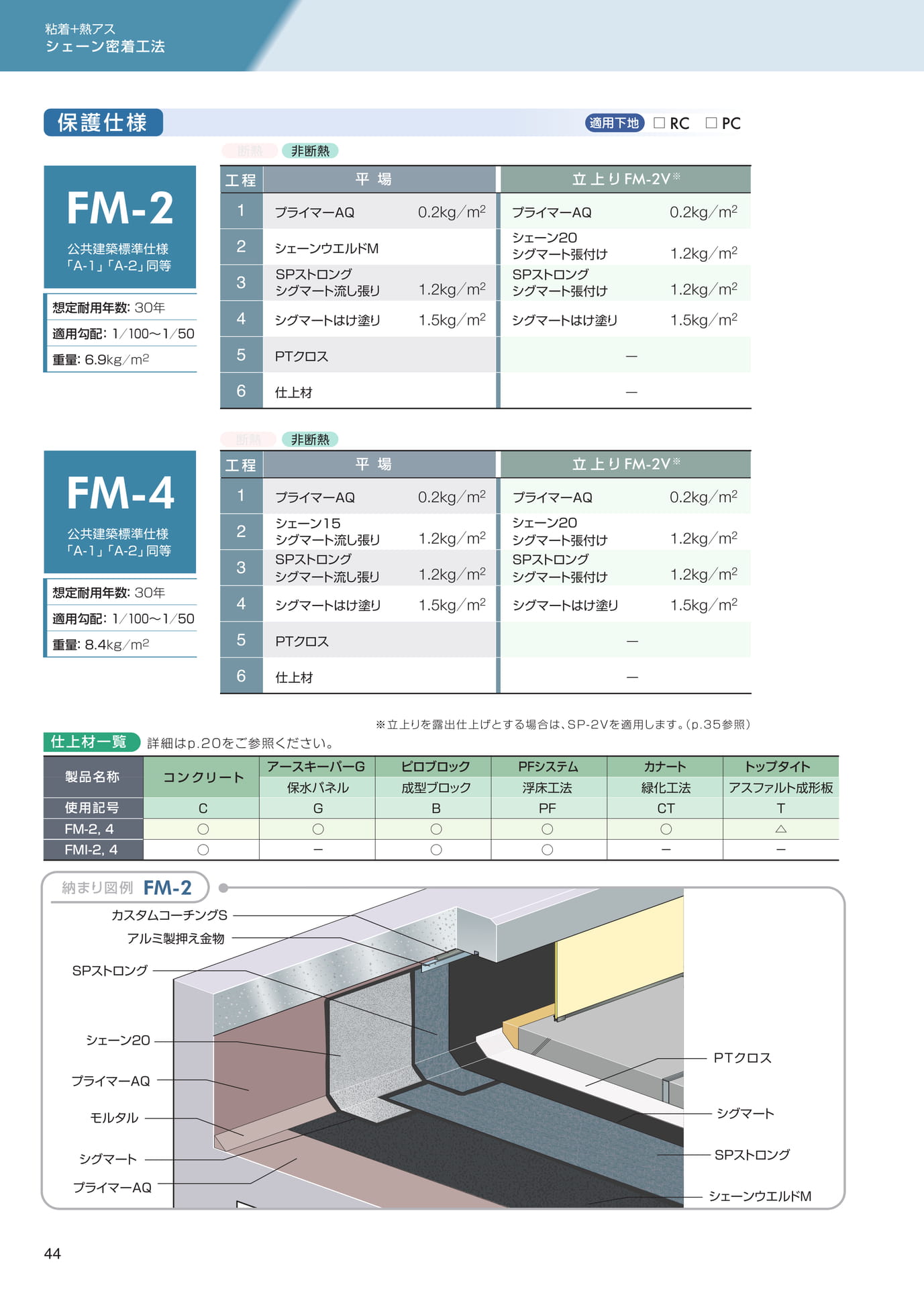 シェーン密着工法（保護仕様）
