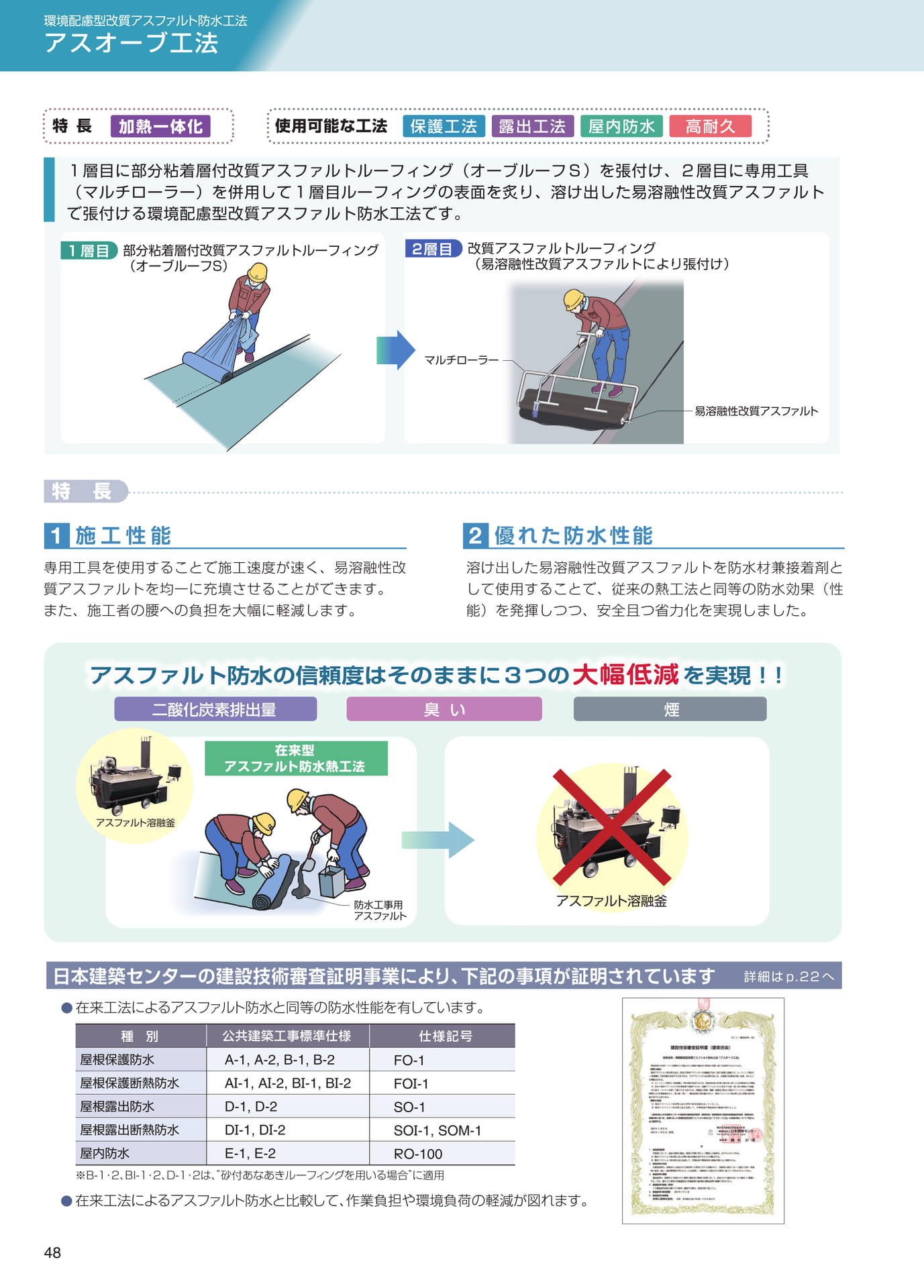 アスオーブ工法