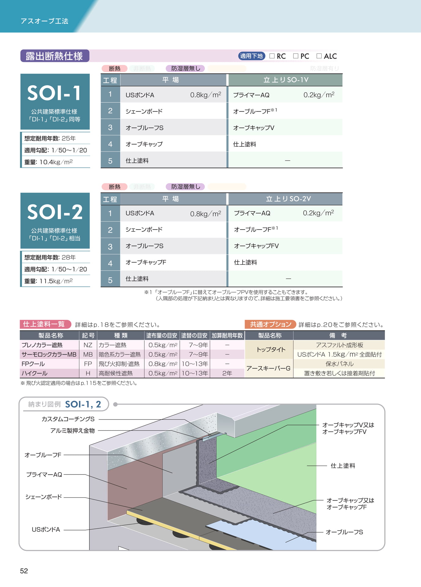 アスオーブ工法（露出断熱仕様）