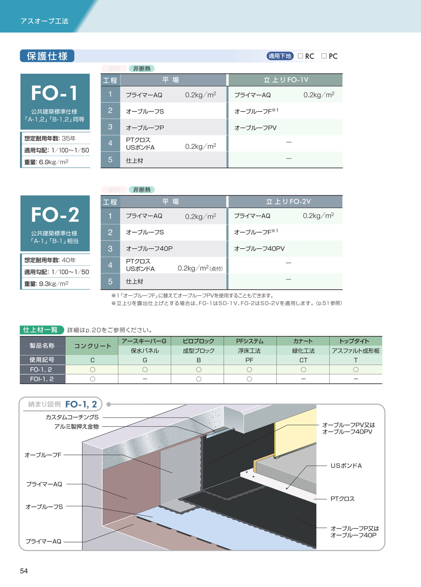 アスオーブ工法（保護仕様）
