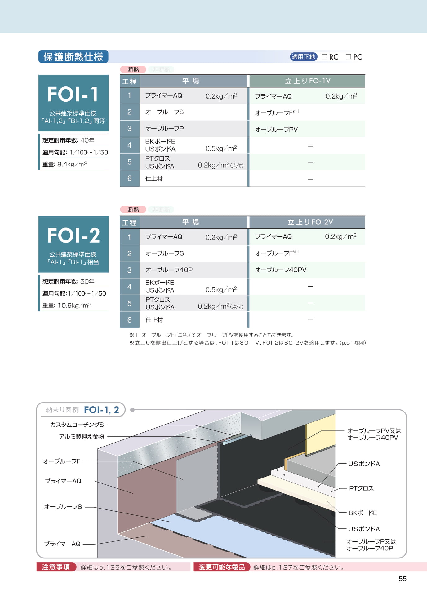 アスオーブ工法（保護断熱仕様）