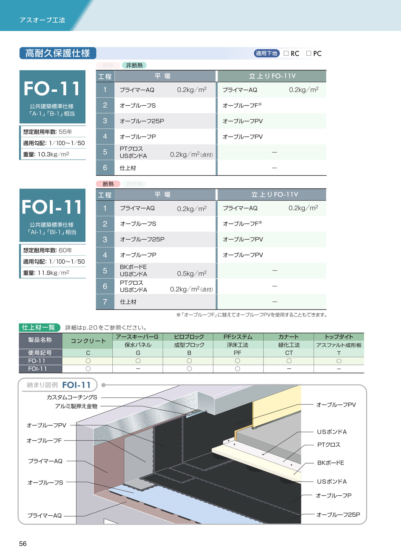 アスオーブ工法（高耐久保護仕様）