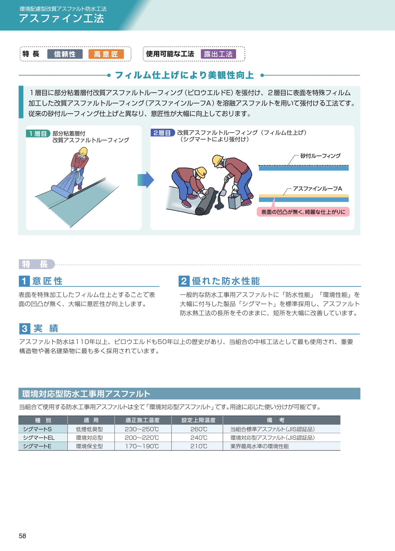 アスファイン工法（熱工法）