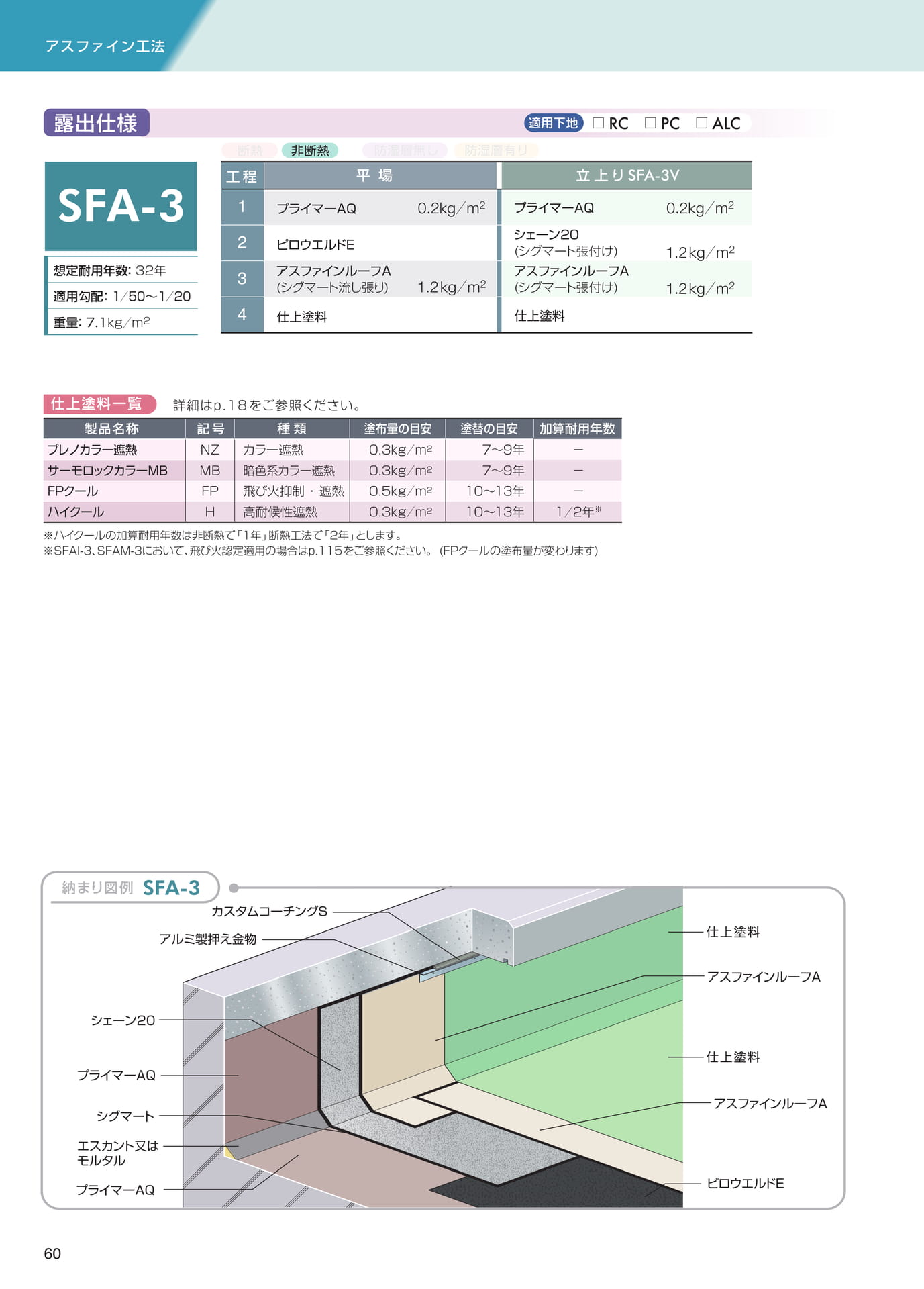 アスファイン工法（露出仕様）