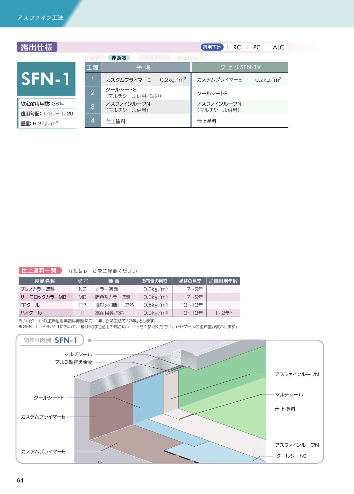 アスファイン工法（露出仕様）