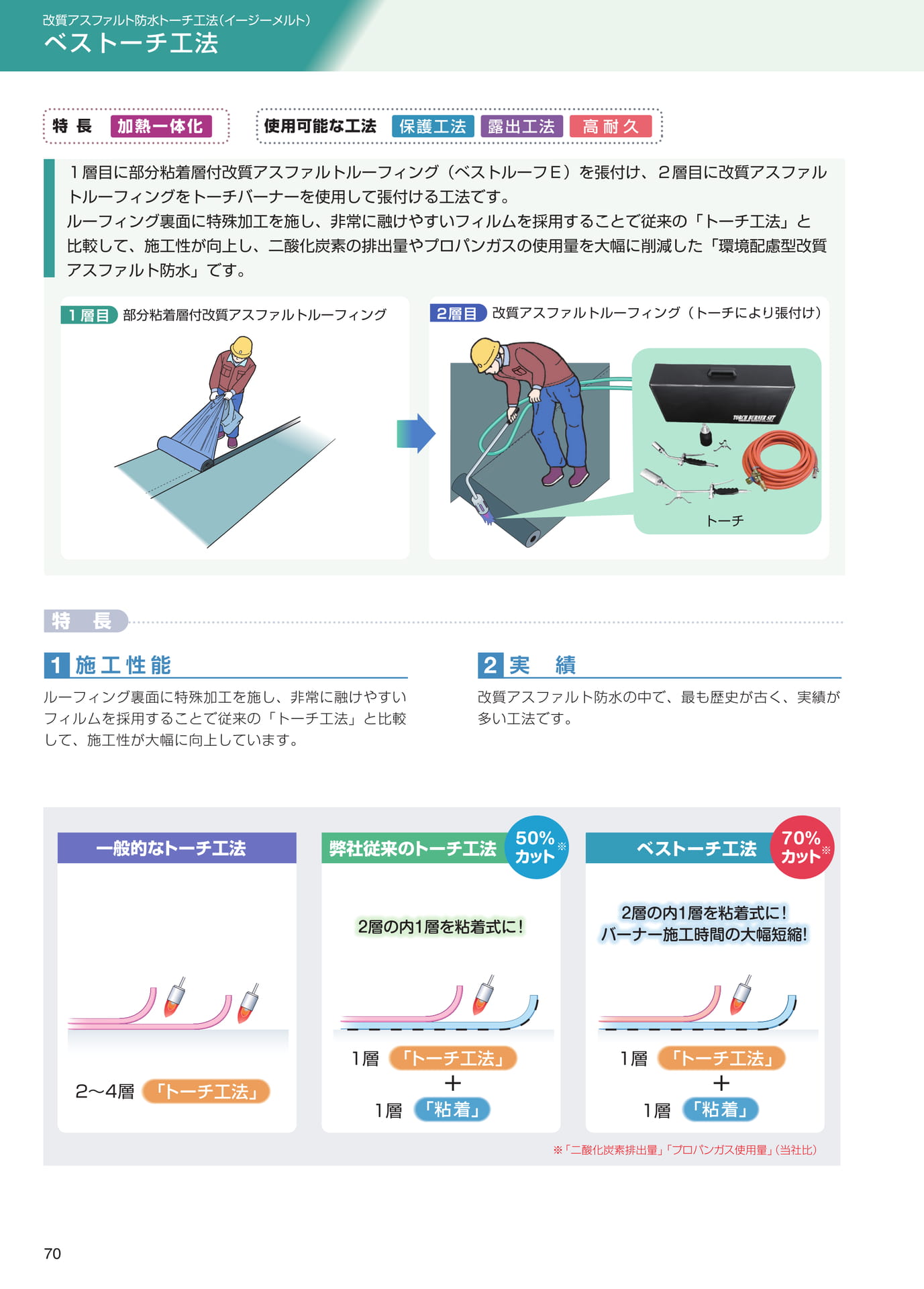 ベストーチ工法