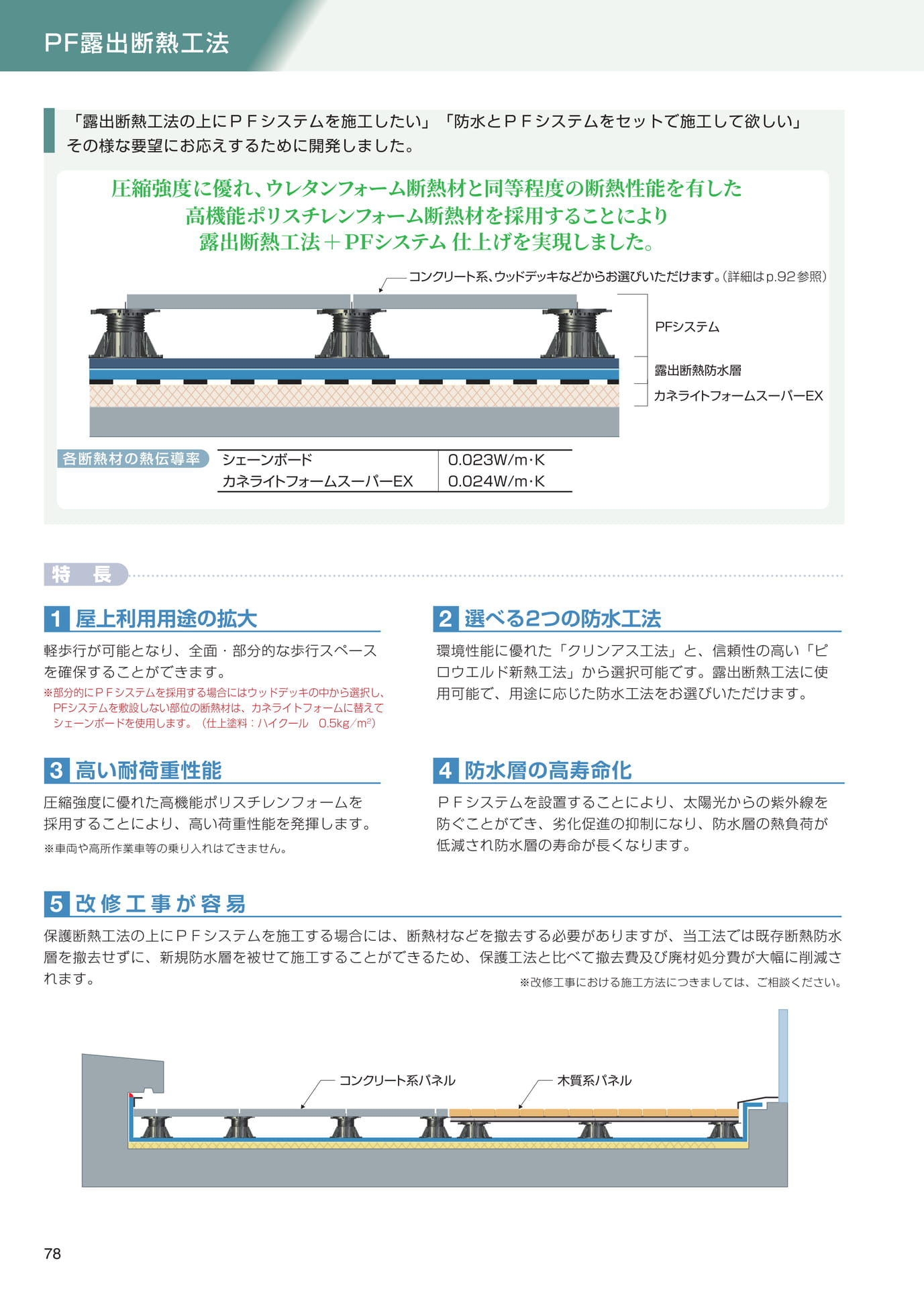 ＰＦ露出断熱工法