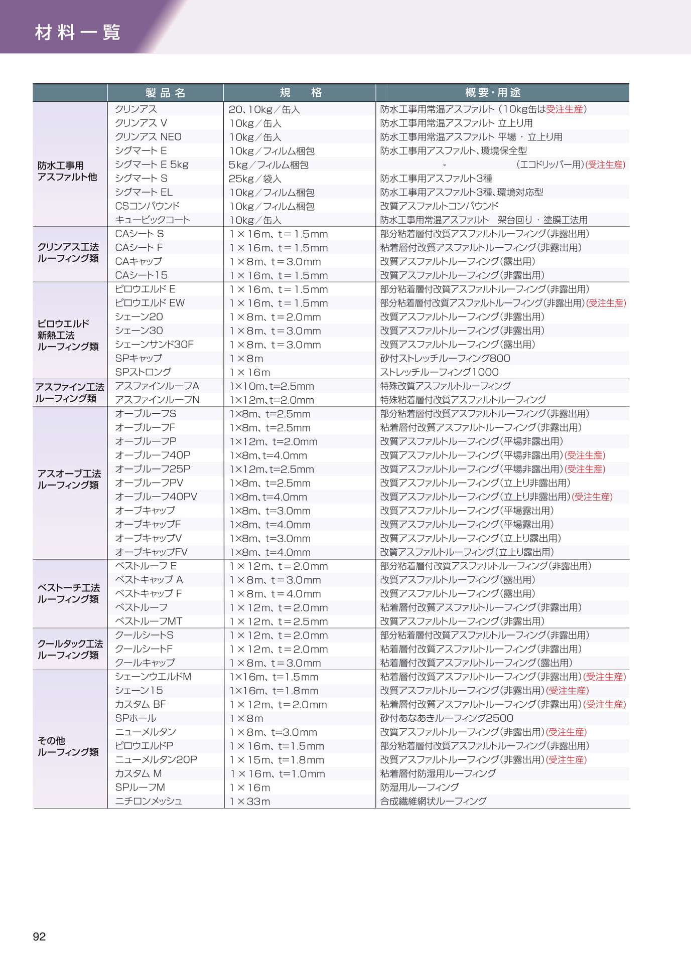 材料一覧
